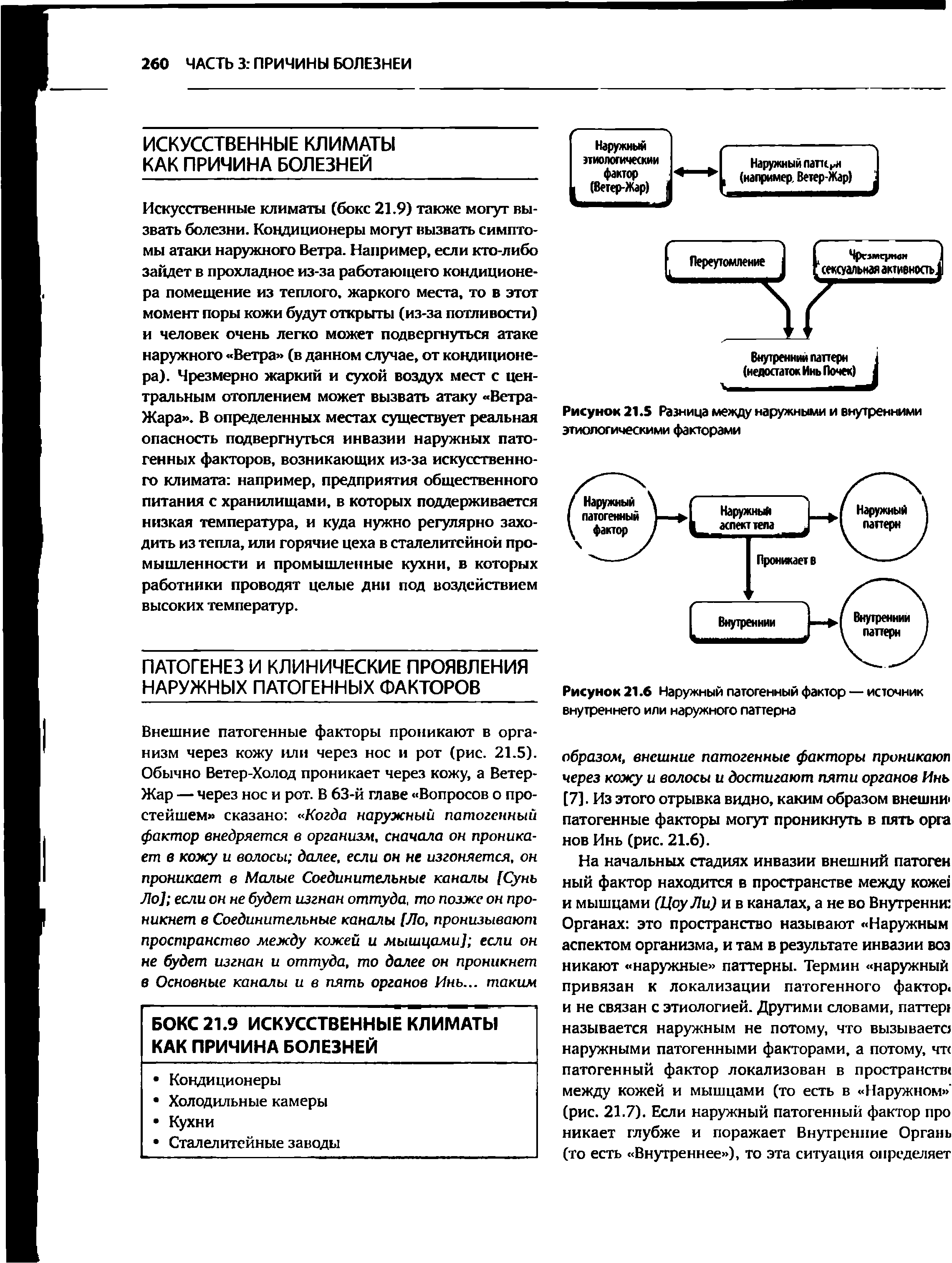 Рисунок 21.6 Наружный патогенный фактор — источник внутреннего или наружного паттерна...