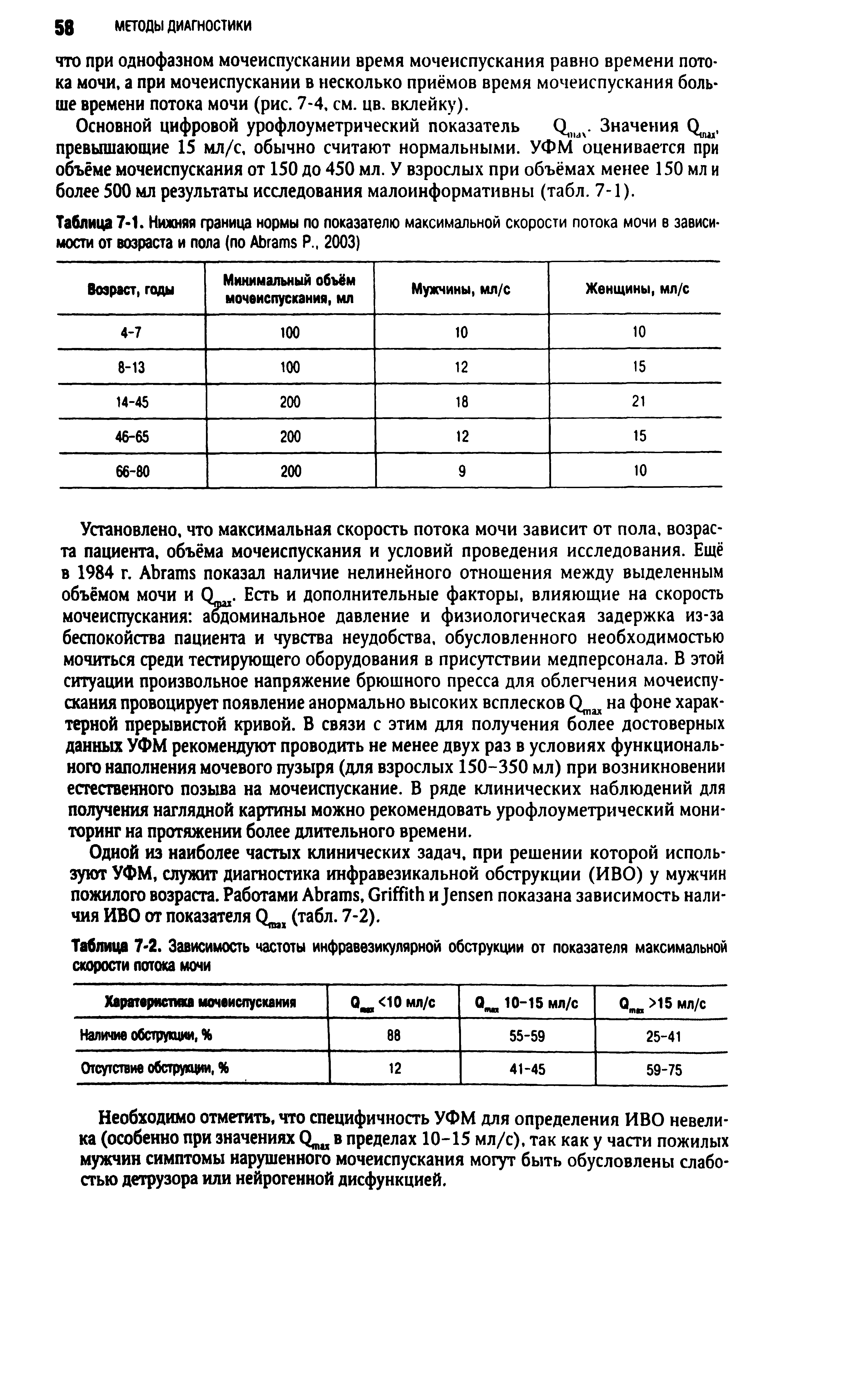 Таблица 7-1. Нижняя граница нормы по показателю максимальной скорости потока мочи в зависимости от возраста и пола ( A Р.. 2003)...