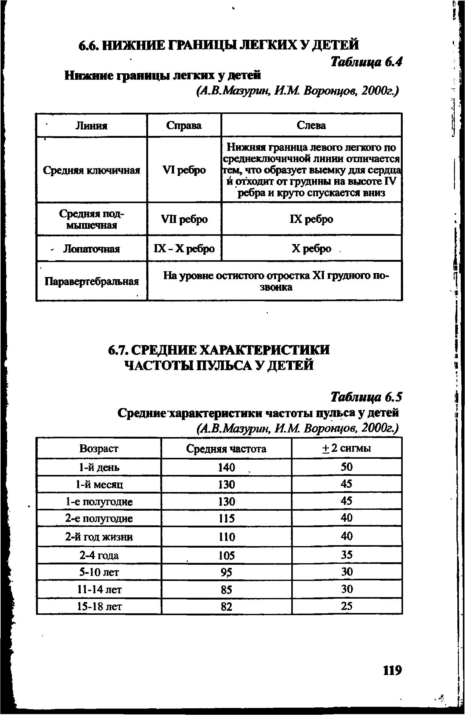 Таблица 6.5 Средниехарактеристики частоты пульса у детей (А.В.Мазурин, И.М. Воронцов, 2000г.)...