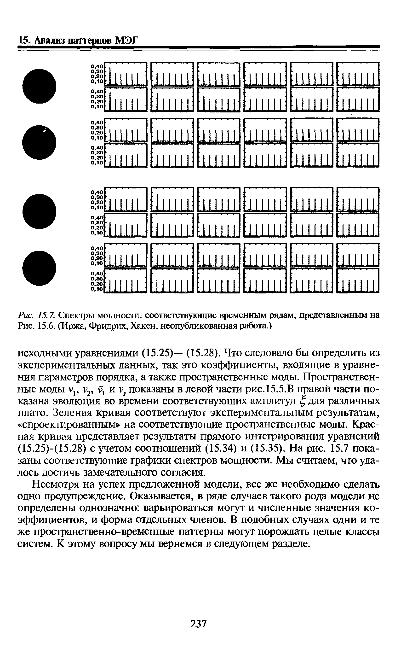 Рис. 15.7. Спектры мощности, соответствующие временным рядам, представленным на Рис. 15.6. (Иржа, Фридрих, Хакен, неопубликованная работа.)...