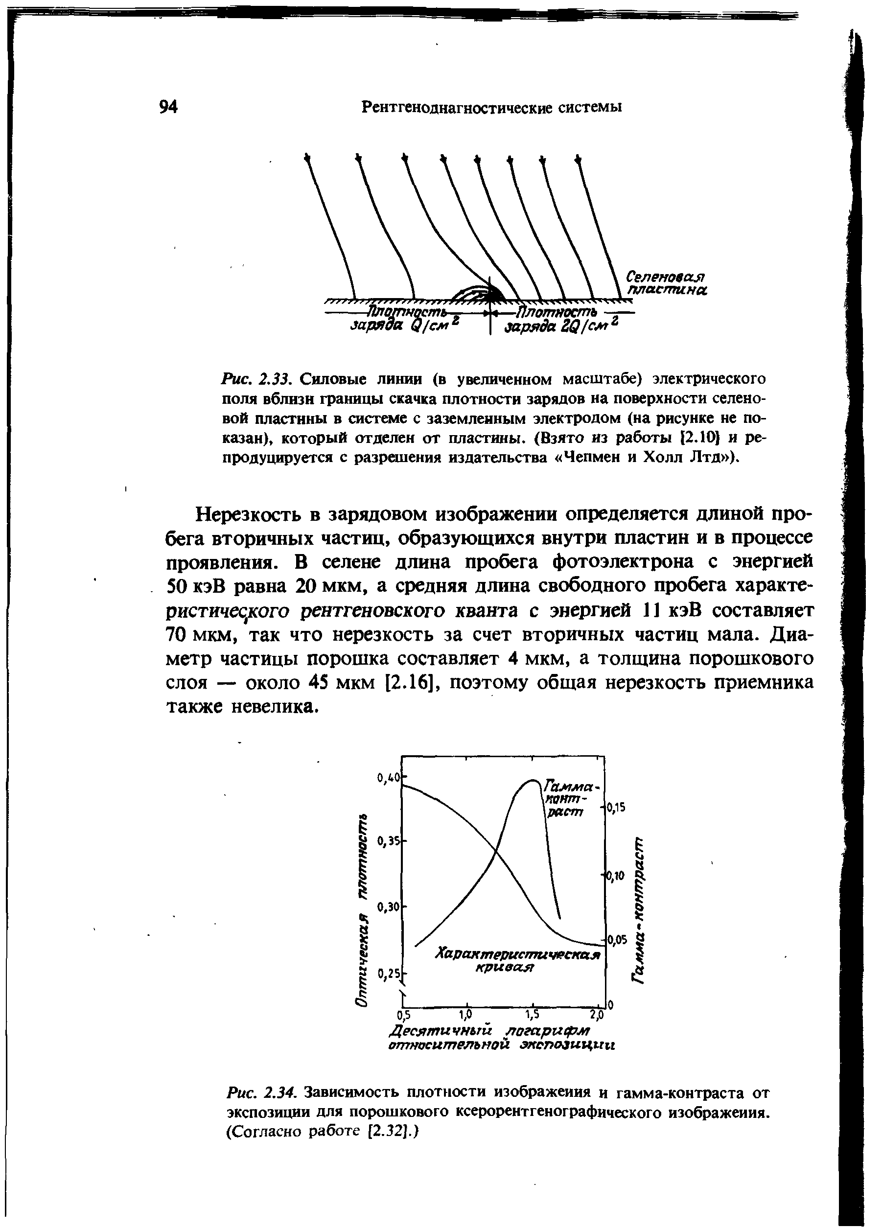 Рис. 2.34. Зависимость плотности изображения и гамма-контраста от экспозиции для порошкового ксерорентгенографического изображения. (Согласно работе [2.32].)...