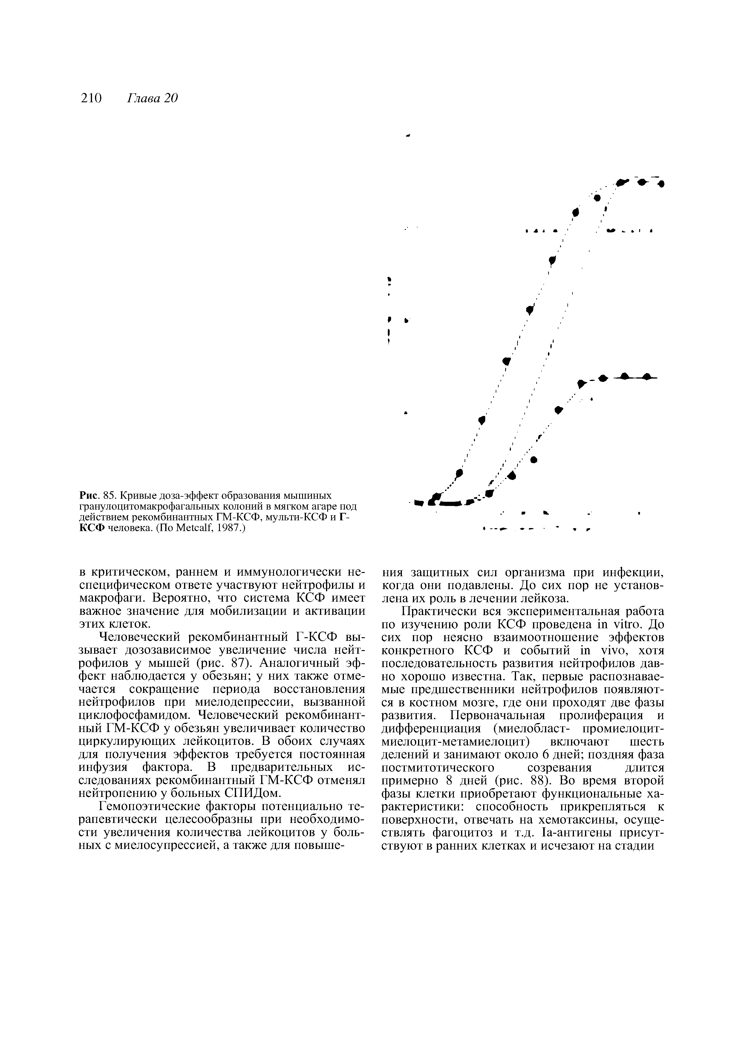 Рис. 85. Кривые доза-эффект образования мышиных гранулоцитомакрофагальных колоний в мягком агаре под действием рекомбинантных ГМ-КСФ, мульти-КСФ и Г-КСФ человека. (По M , 1987.)...