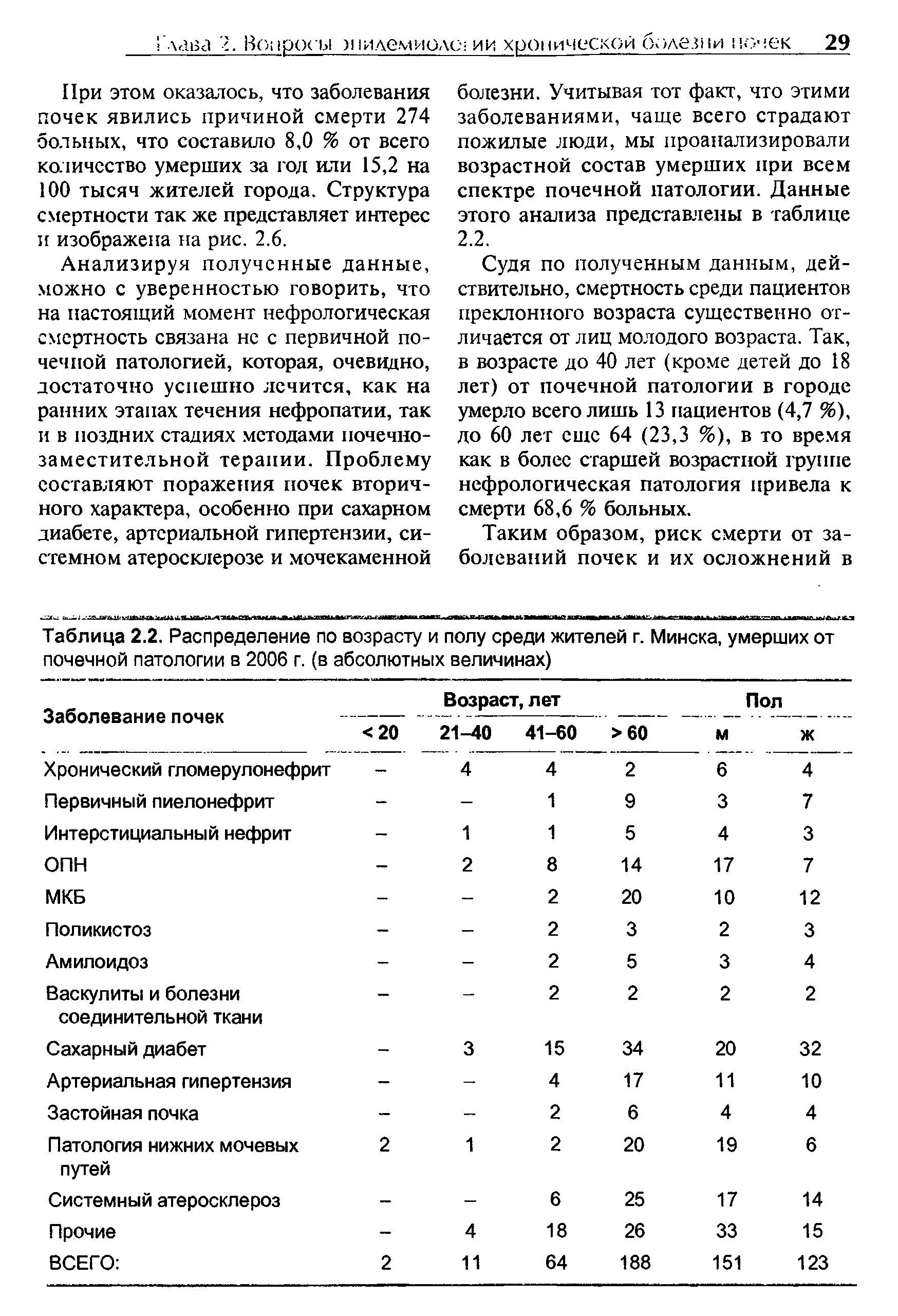 Таблица 2.2. Распределение по возрасту и полу среди жителей г. Минска, умерших от почечной патологии в 2006 г. (в абсолютных величинах)...