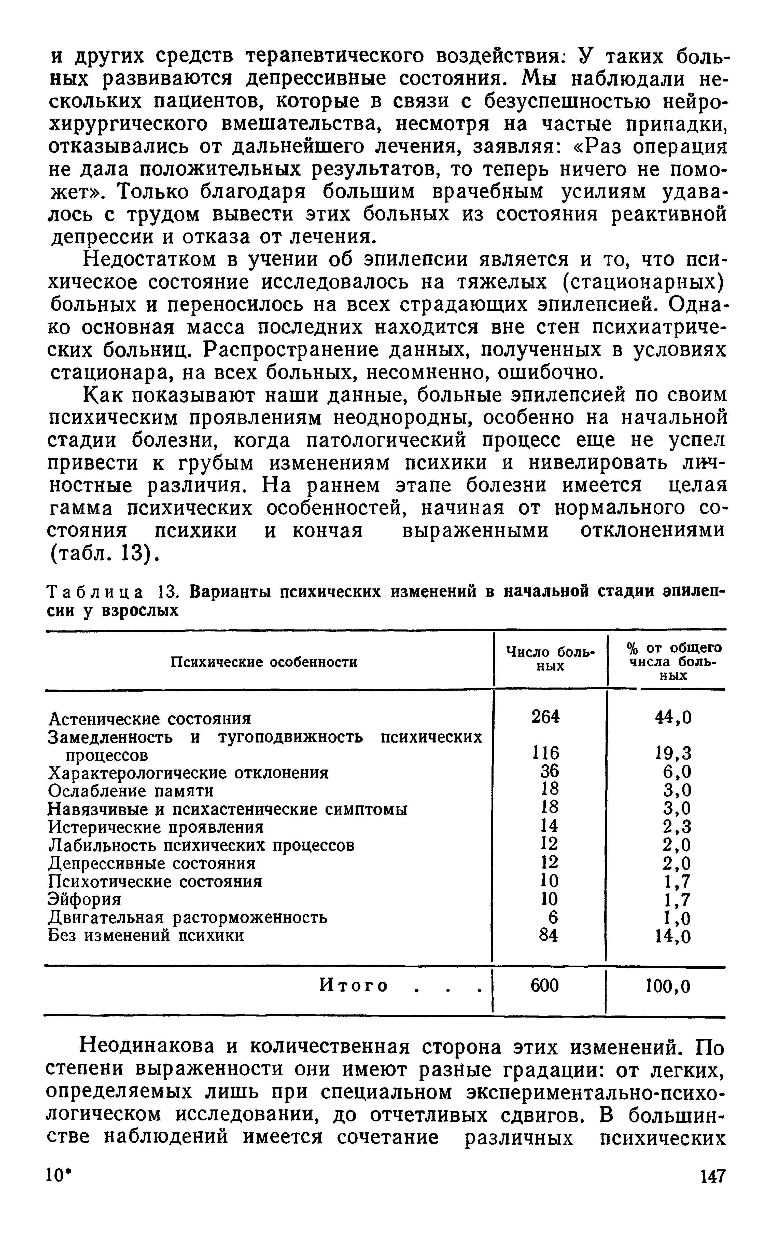 Таблица 13. Варианты психических изменений в начальной стадии эпилепсии у взрослых...