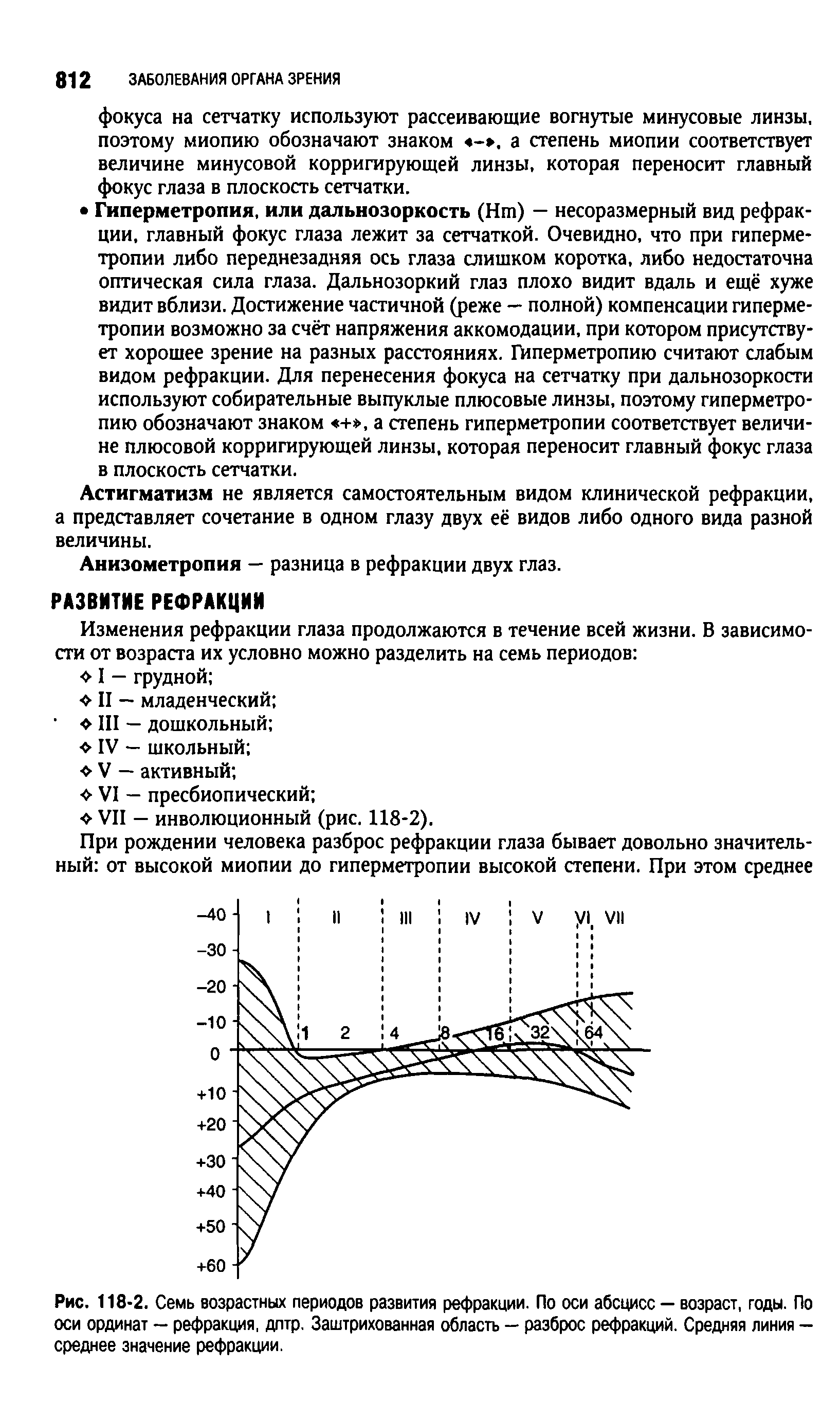 Рис. 118-2. Семь возрастных периодов развития рефракции. По оси абсцисс — возраст, годы. По оси ординат — рефракция, дптр. Заштрихованная область — разброс рефракций. Средняя линия — среднее значение рефракции.