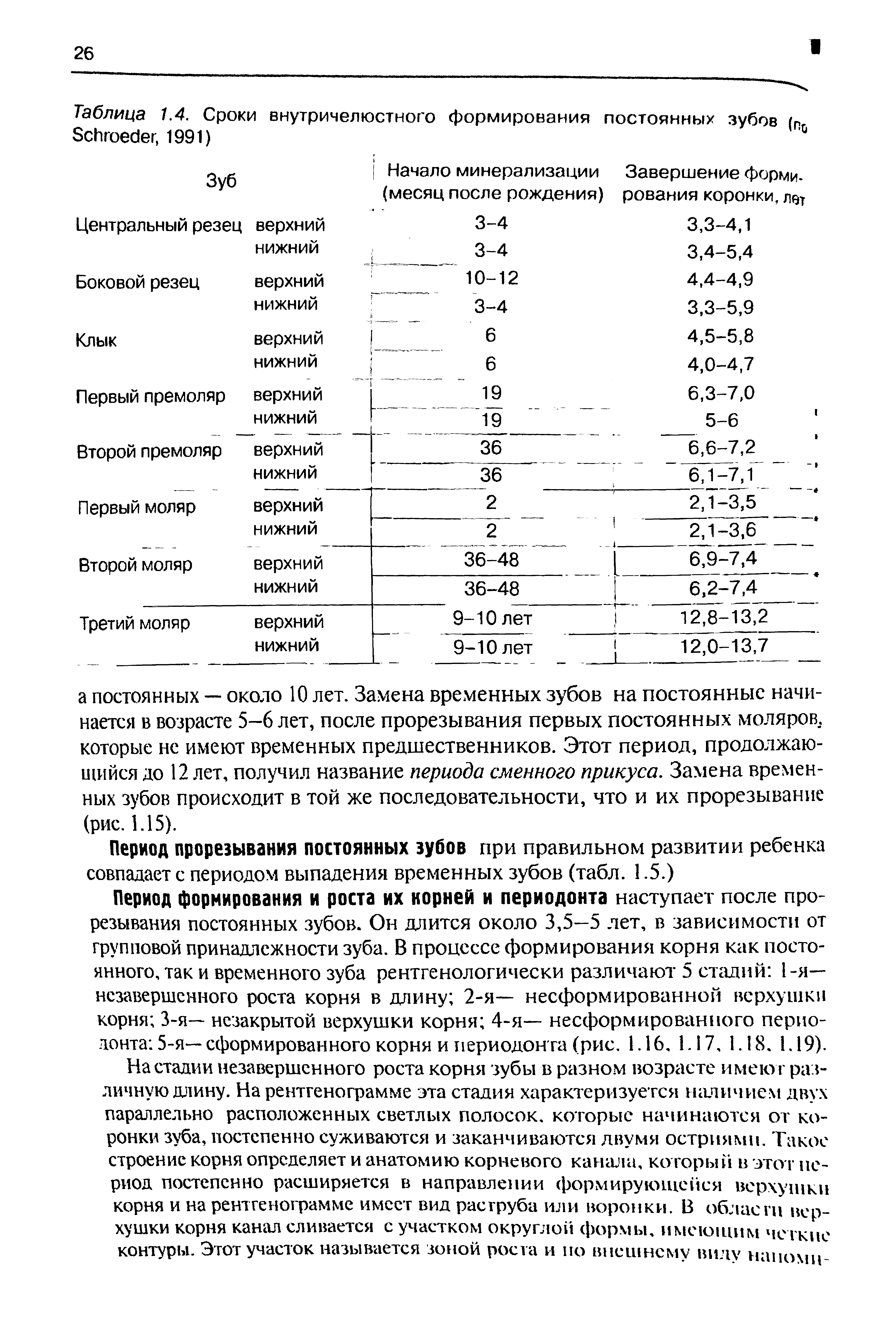 Таблица 1.4. Сроки внутричелюстного формирования постоянных зубов S , 1991) 0...