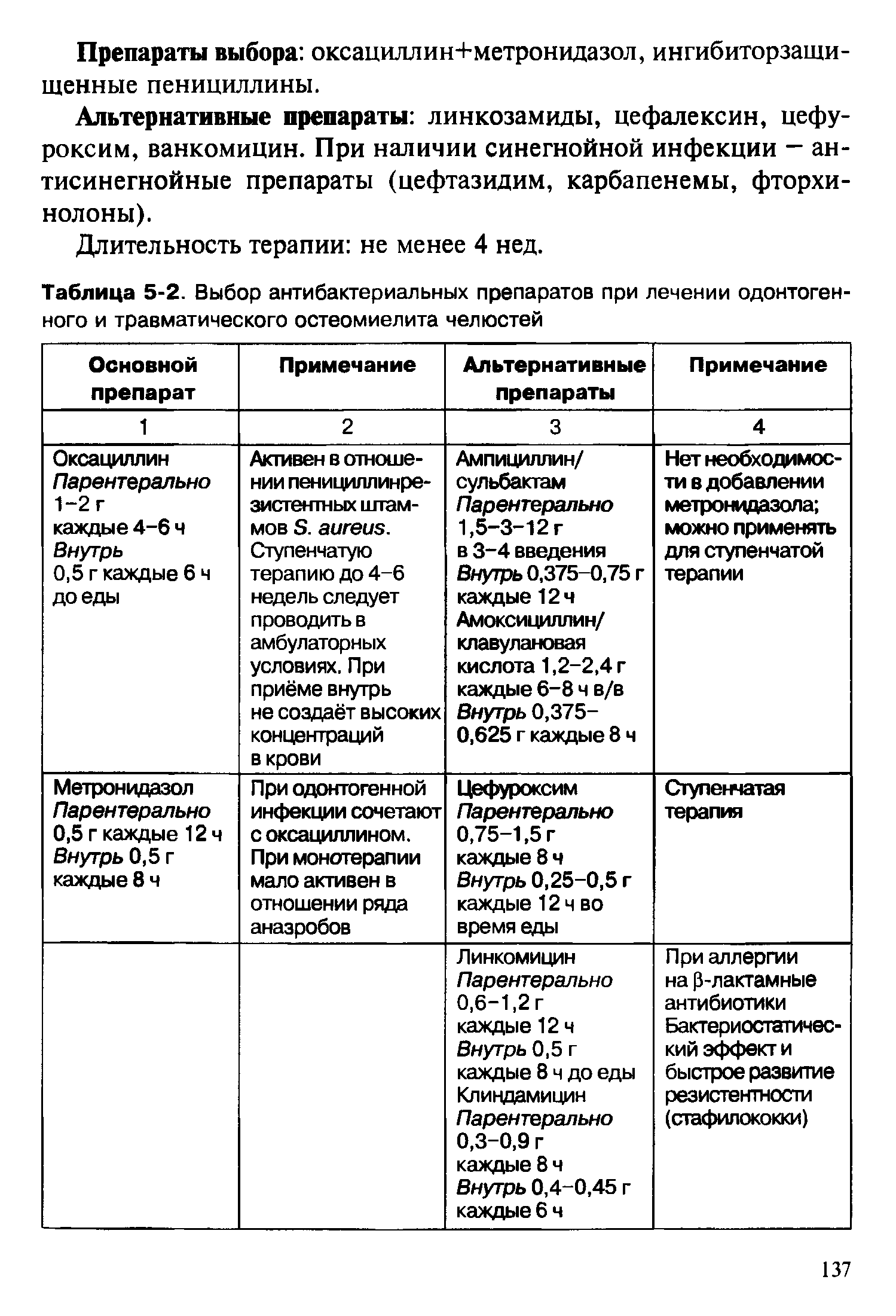 Таблица 5-2. Выбор антибактериальных препаратов при лечении одонтоген ного и травматического остеомиелита челюстей...