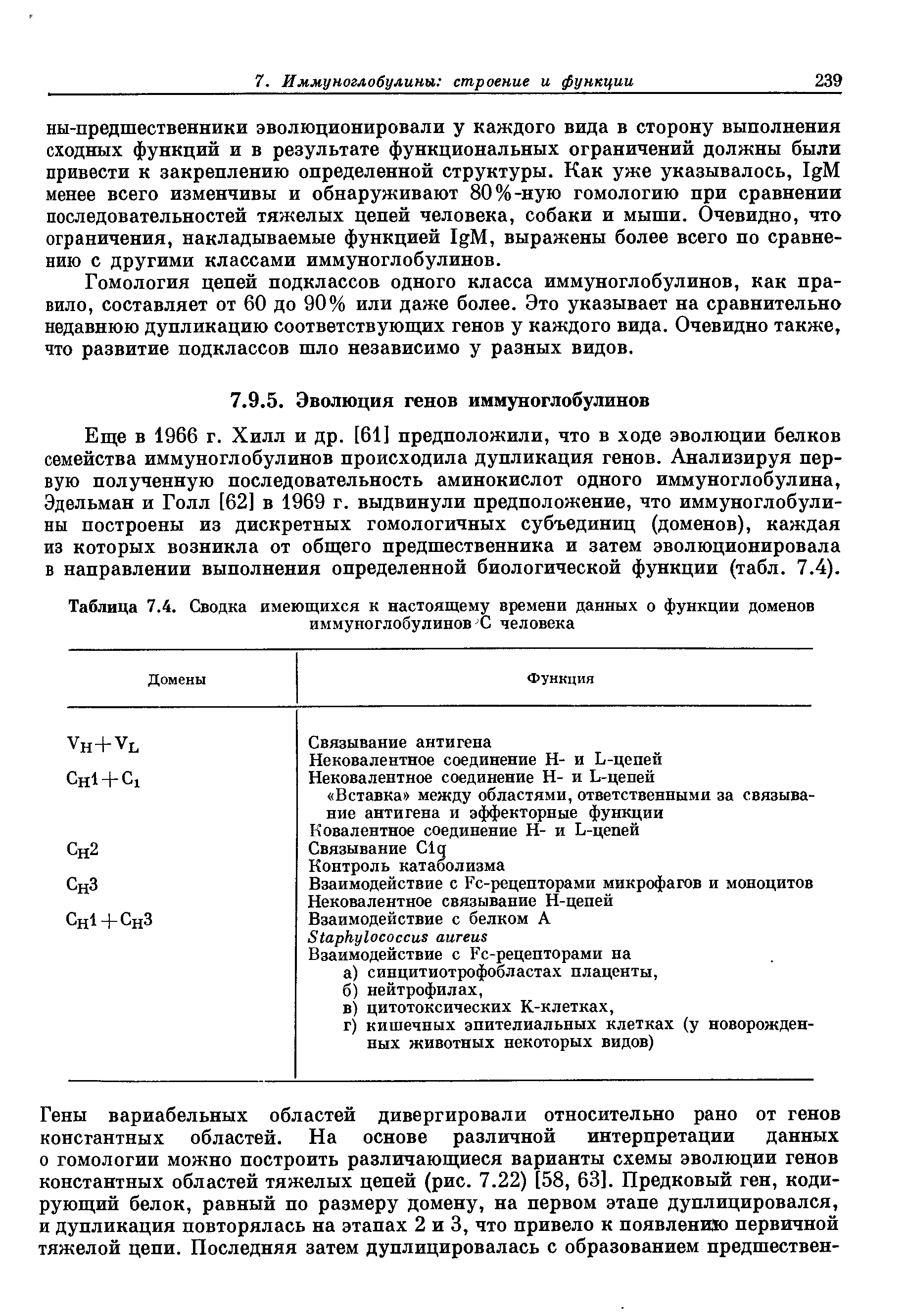 Таблица 7.4. Сводка имеющихся к настоящему времени данных о функции доменов иммуноглобулинов С человека...