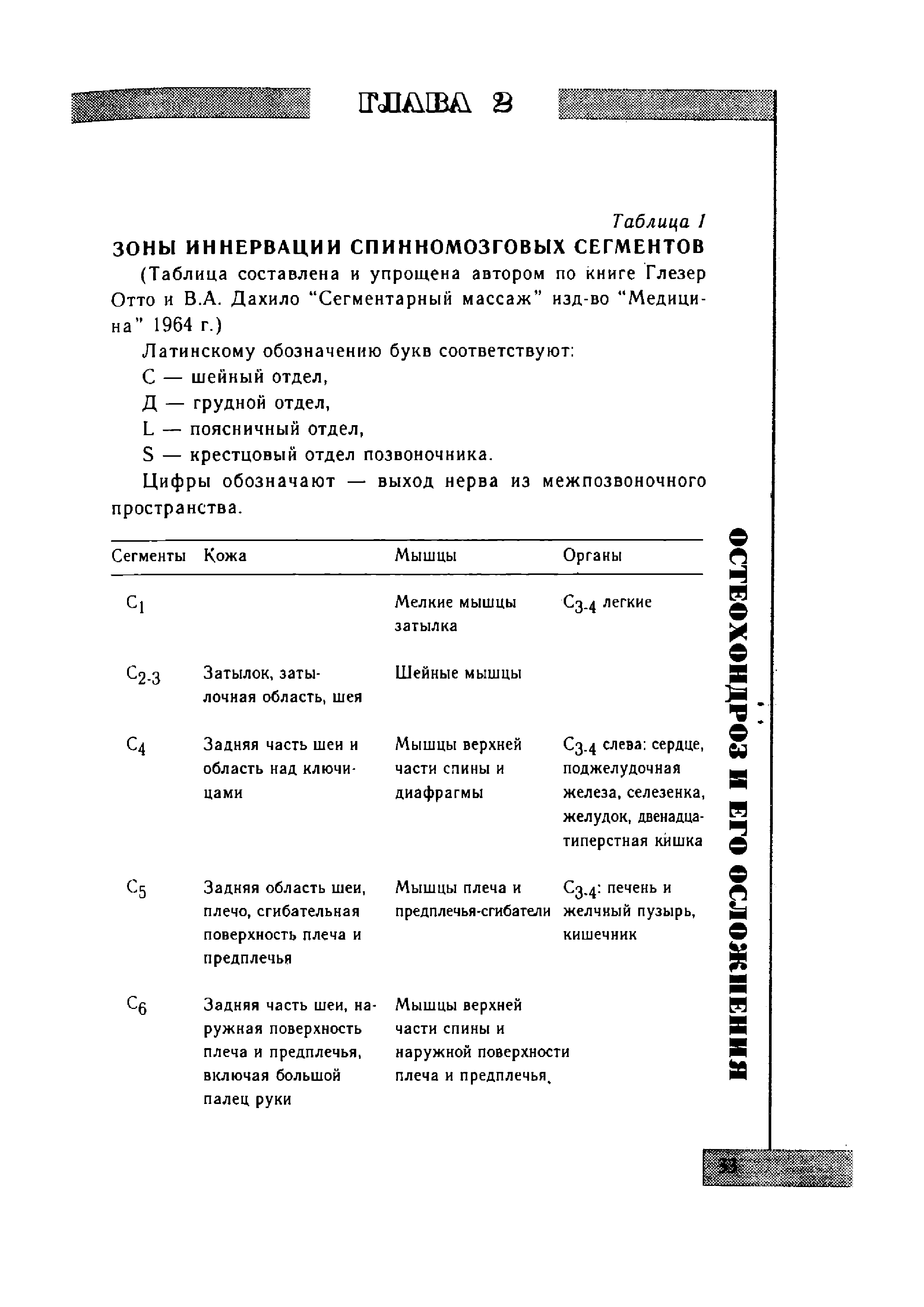 Таблица 1 ЗОНЫ ИННЕРВАЦИИ СПИННОМОЗГОВЫХ СЕГМЕНТОВ (Таблица составлена и упрощена автором по книге Глезер Отто и В.А. Дахило Сегментарный массаж изд-во Медицина 1964 г.)...