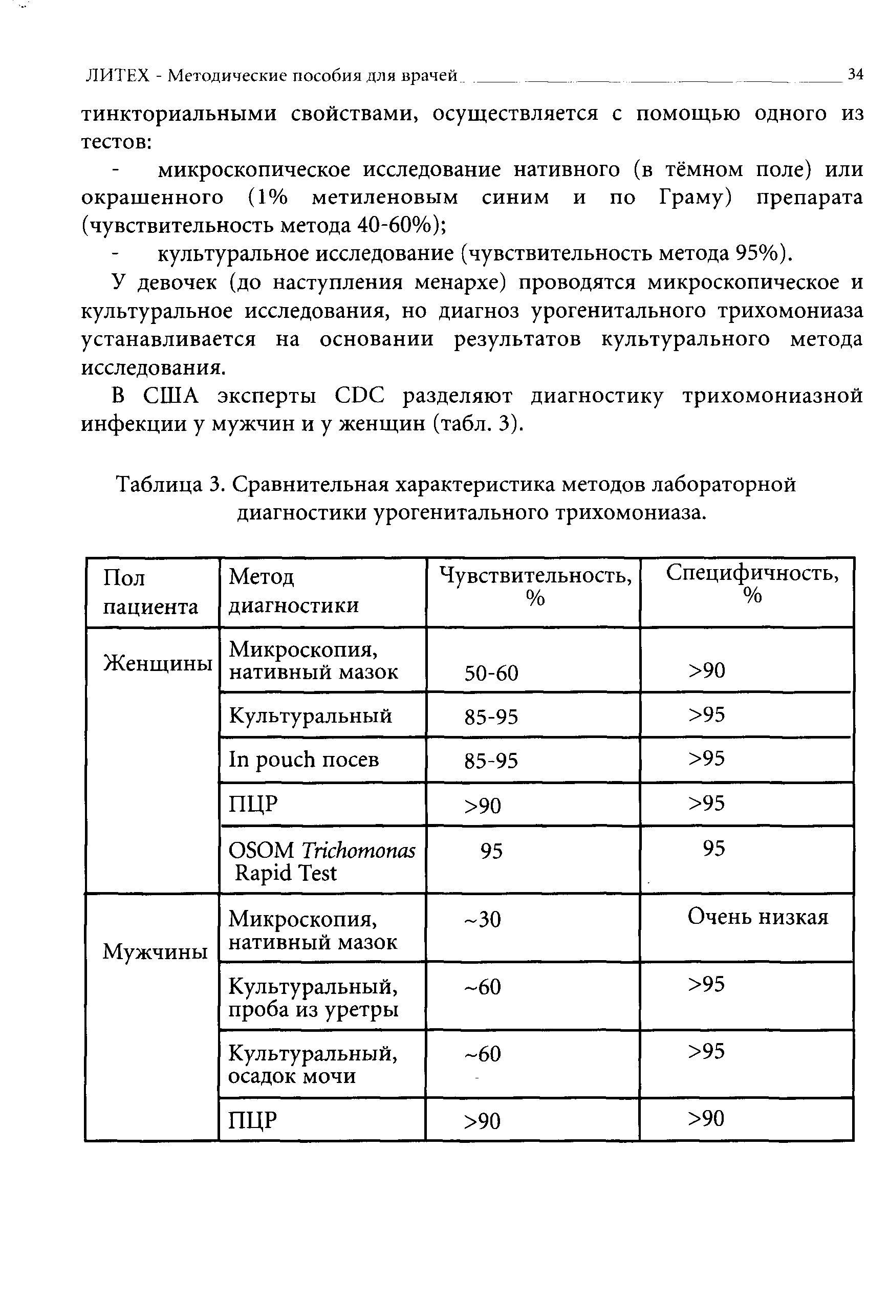 Таблица 3. Сравнительная характеристика методов лабораторной диагностики урогенитального трихомониаза.