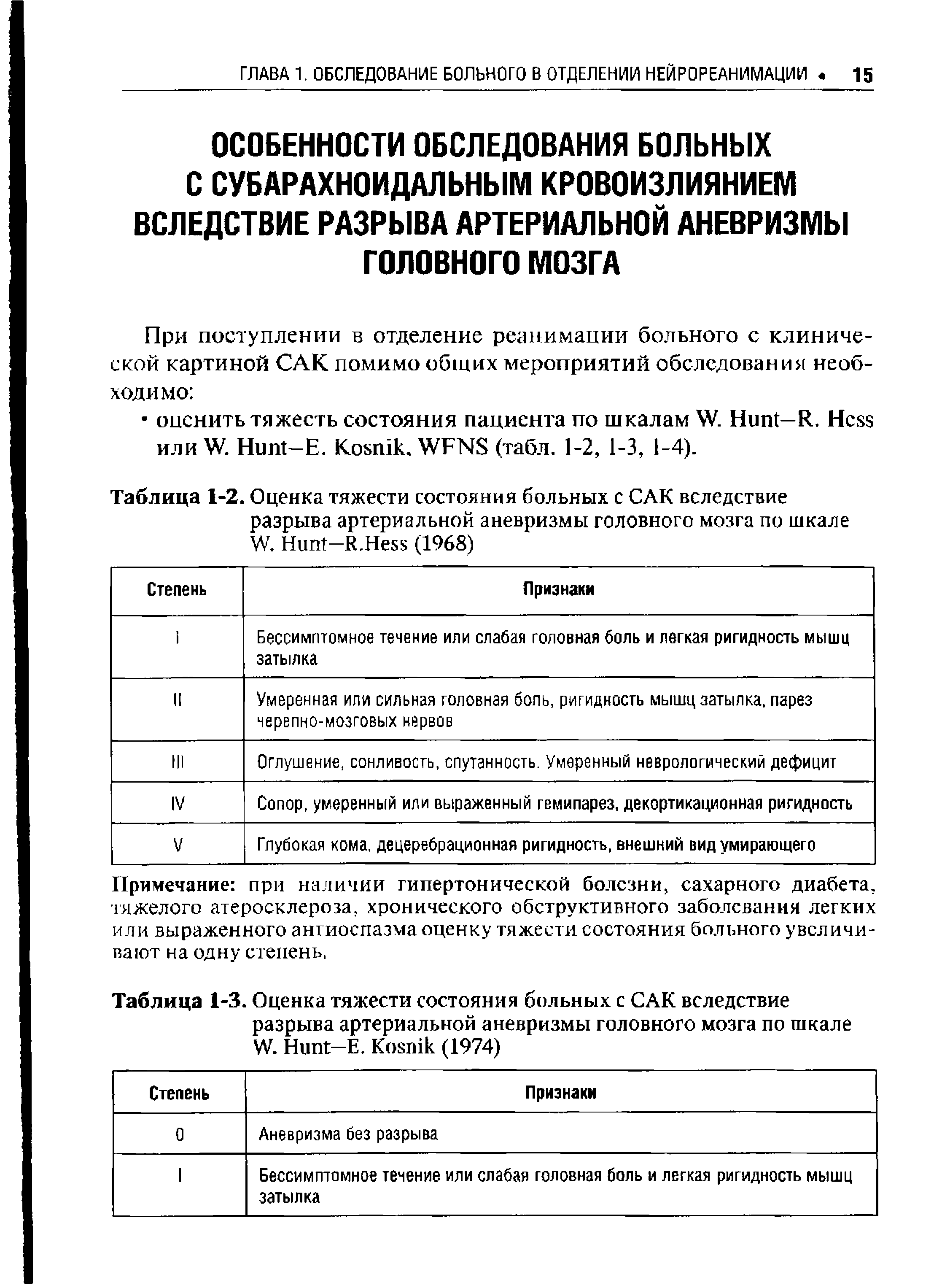 Таблица 1-2. Оценка тяжести состояния больных с САК вследствие разрыва артериальной аневризмы головного мозга по шкале W. H -R.H (1968)...