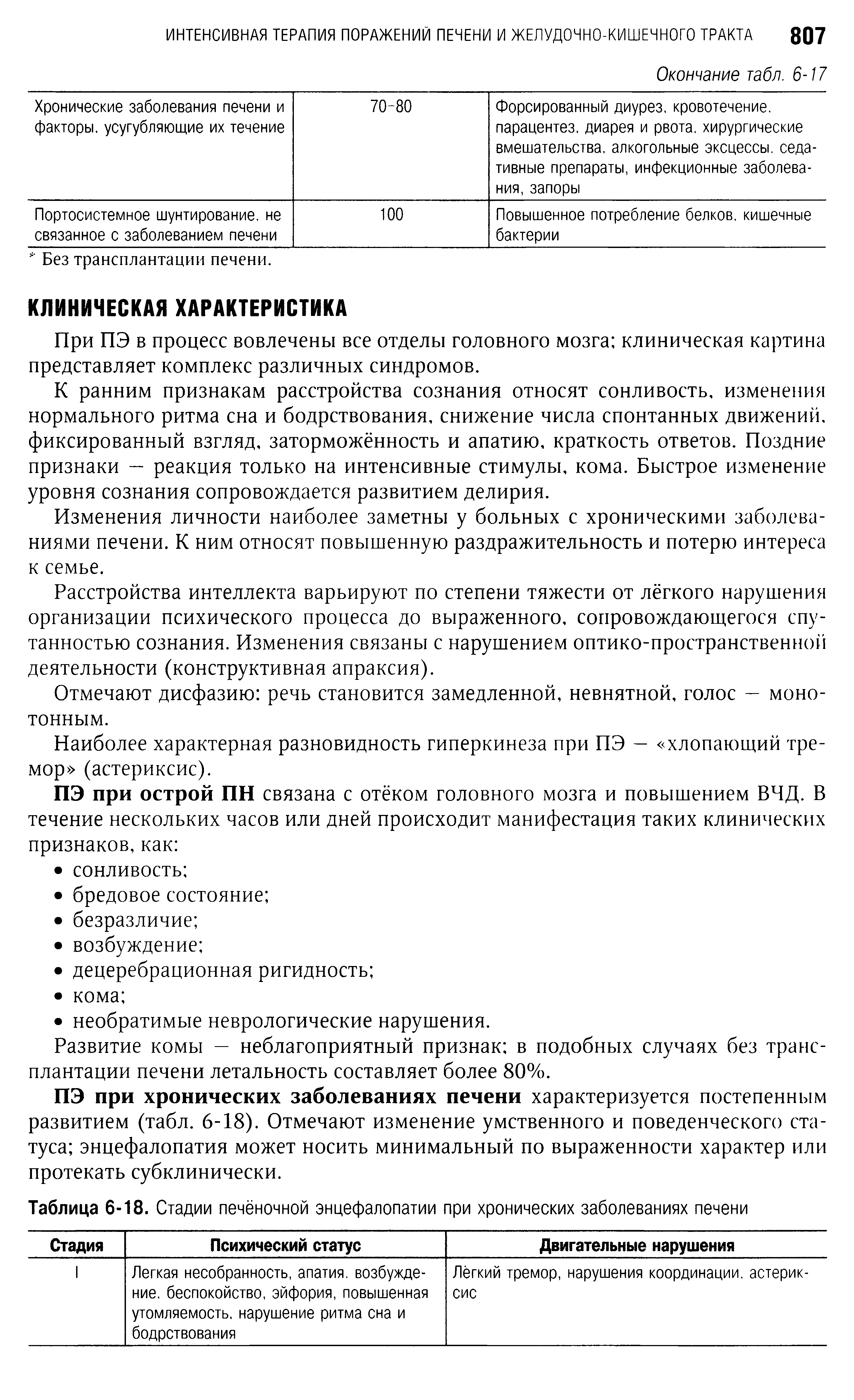 Таблица 6-18. Стадии печёночной энцефалопатии при хронических заболеваниях печени...