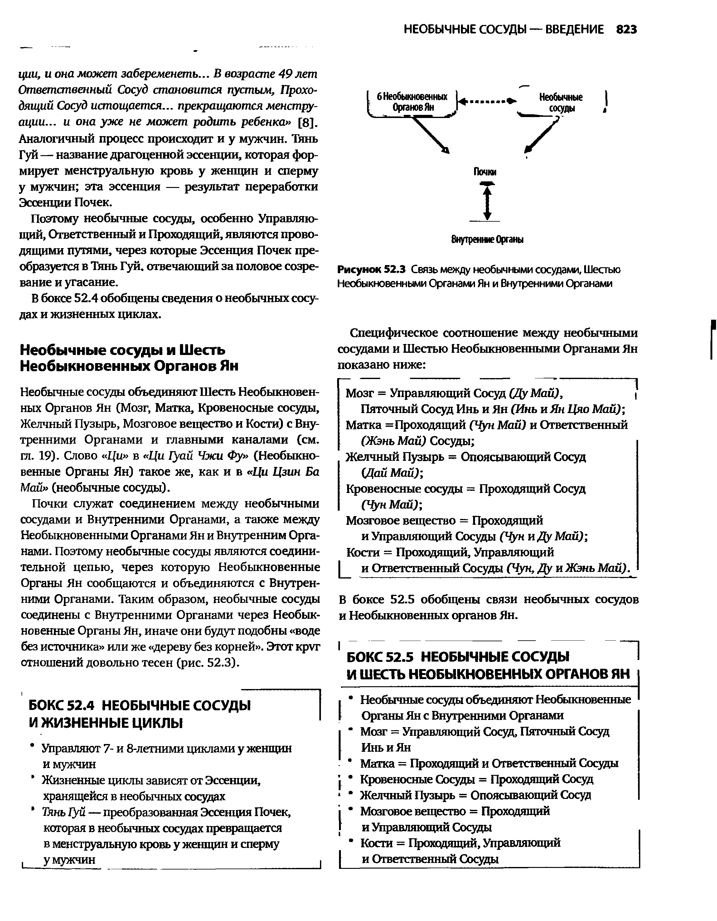 Рисунок 52.3 Связь между необычными сосудами. Шестью Необыкновенными Органами Ян и Внутренними Органами...