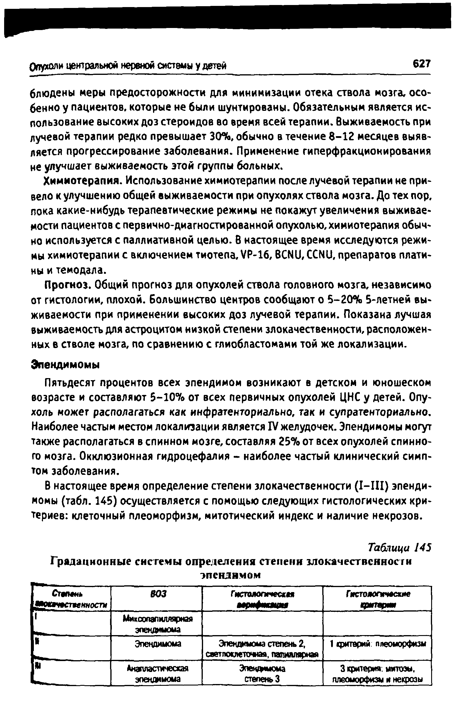 Таблица 145 Градационные системы определения степени злокачественности эпендимом...