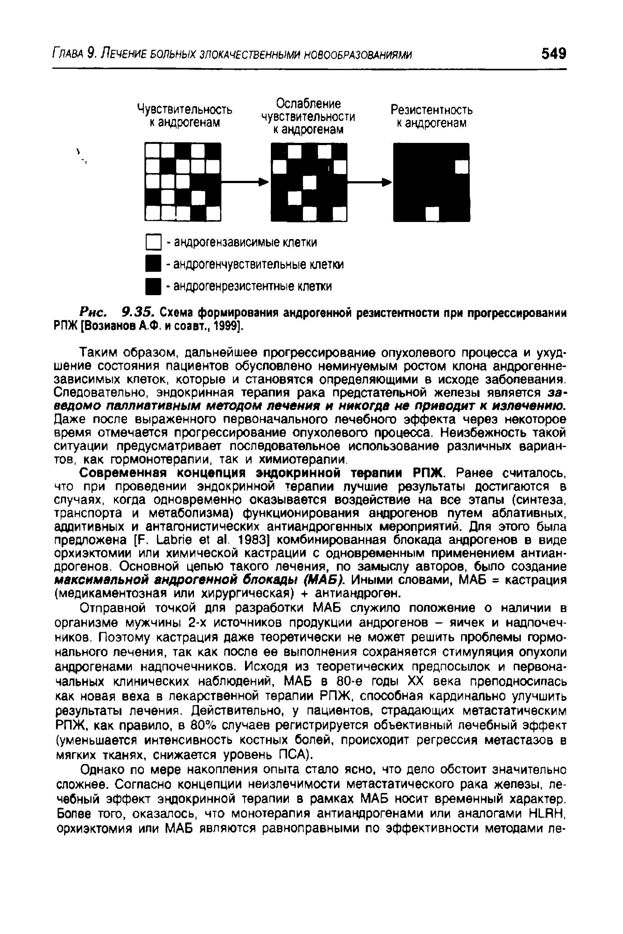 Рис. 9.35. Схема формирования андрогенной резистентности при прогрессировании РПЖ [Возианов А.Ф. и соавт., 1999].