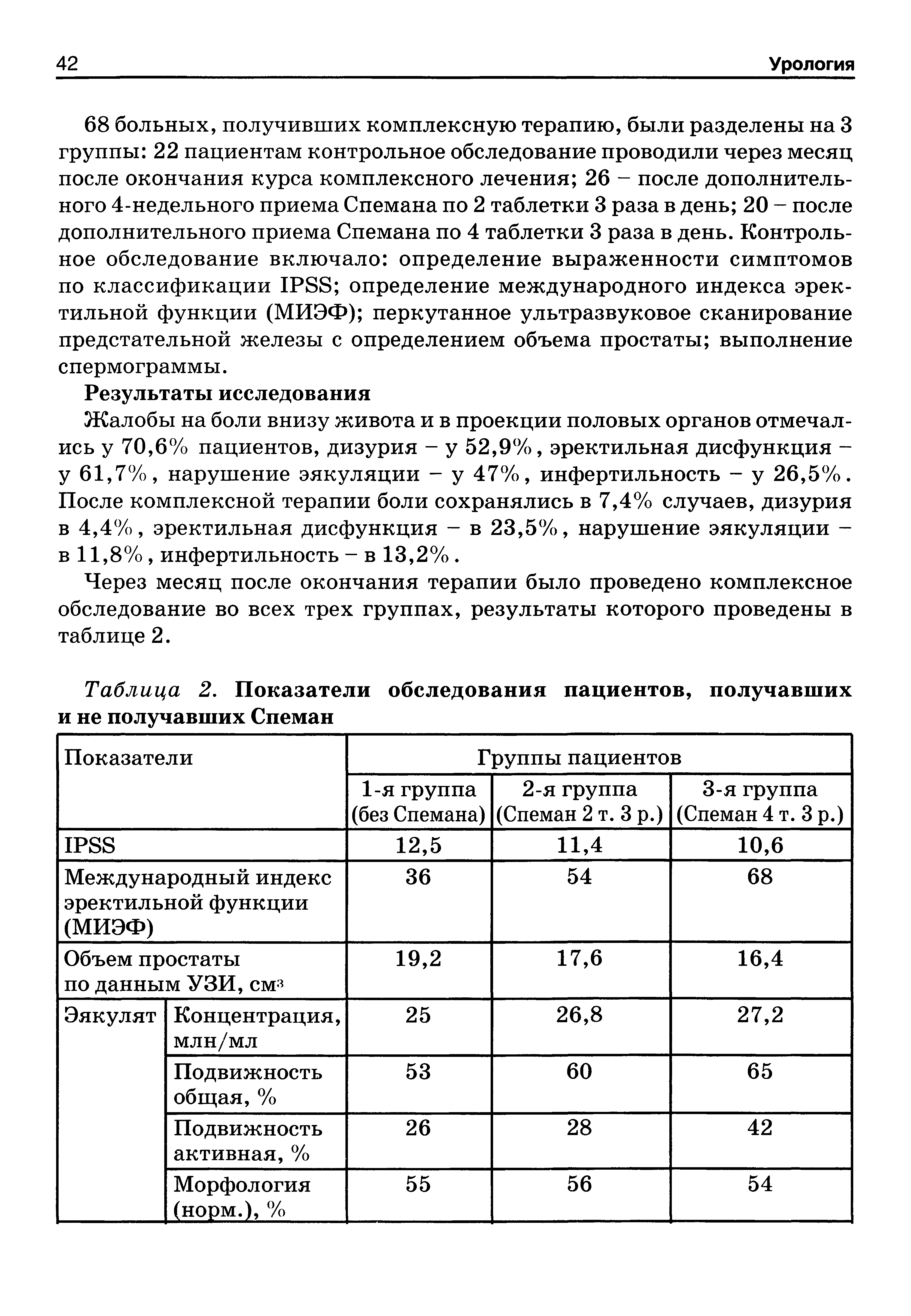 Таблица 2. Показатели обследования пациентов, получавших и не получавших Спеман...