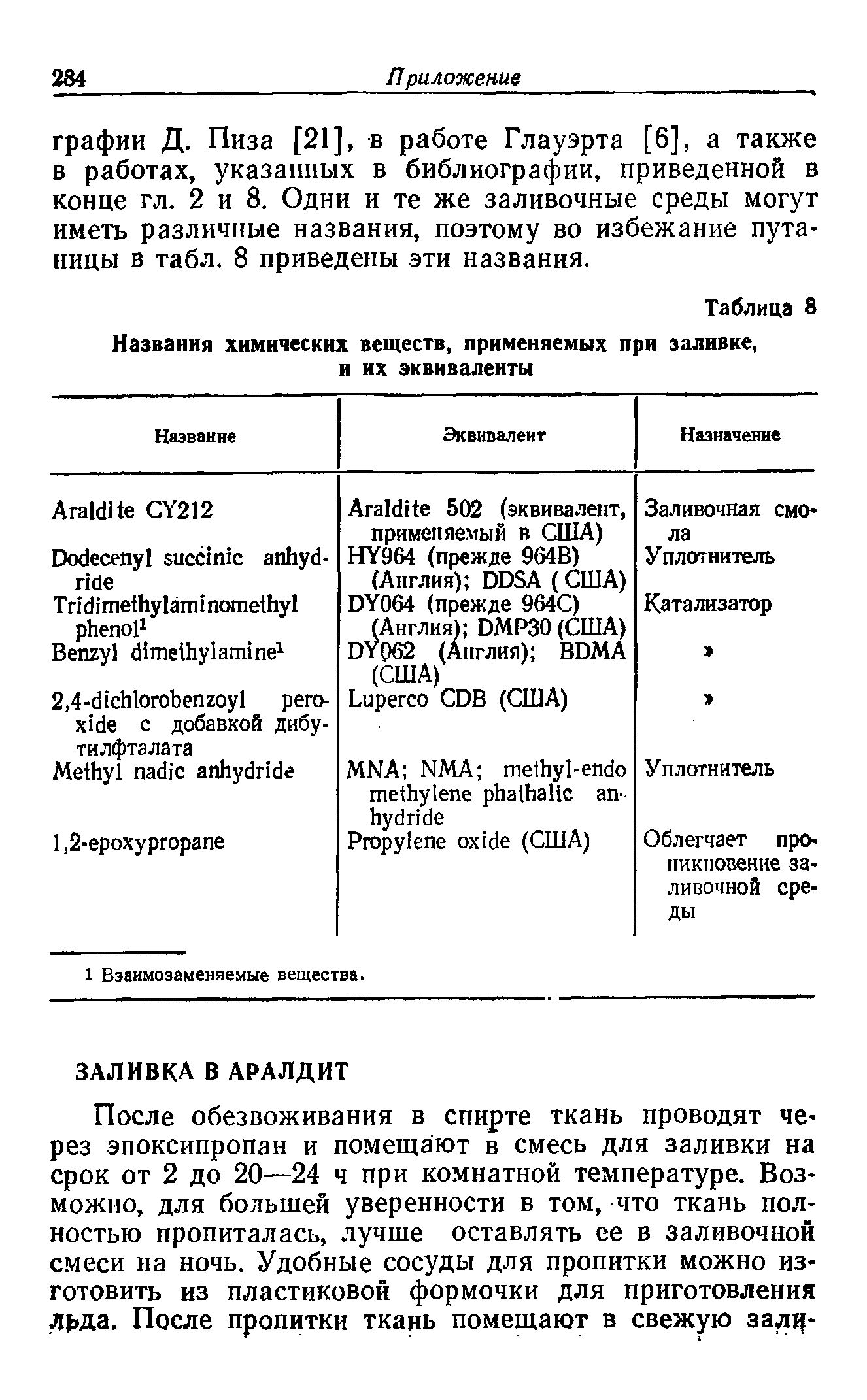 Таблица 8 Названия химических веществ, применяемых при заливке, и их эквиваленты...