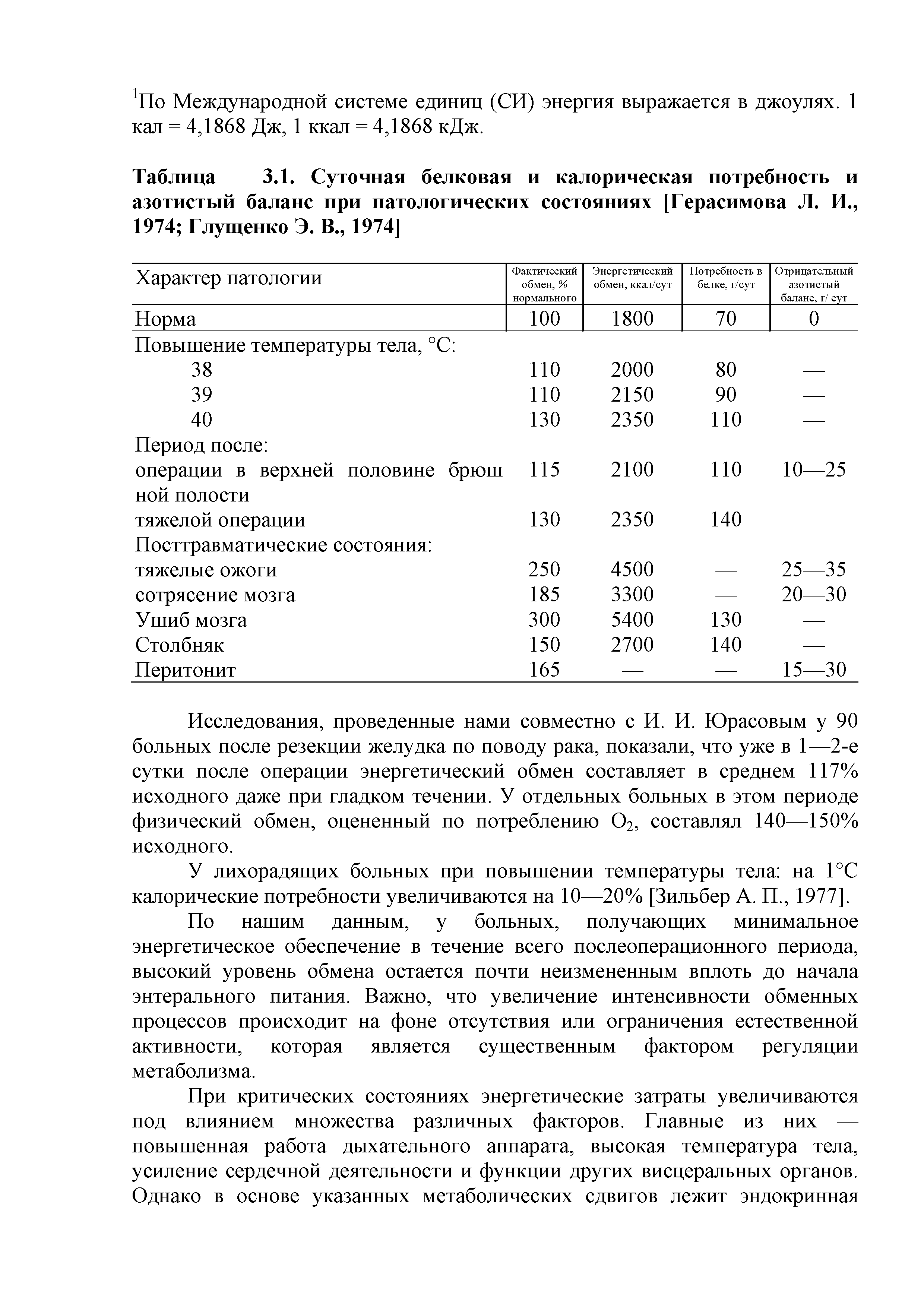 Таблица 3.1. Суточная белковая и калорическая потребность и азотистый баланс при патологических состояниях [Герасимова Л. И., 1974 Глущенко Э. В., 1974]...