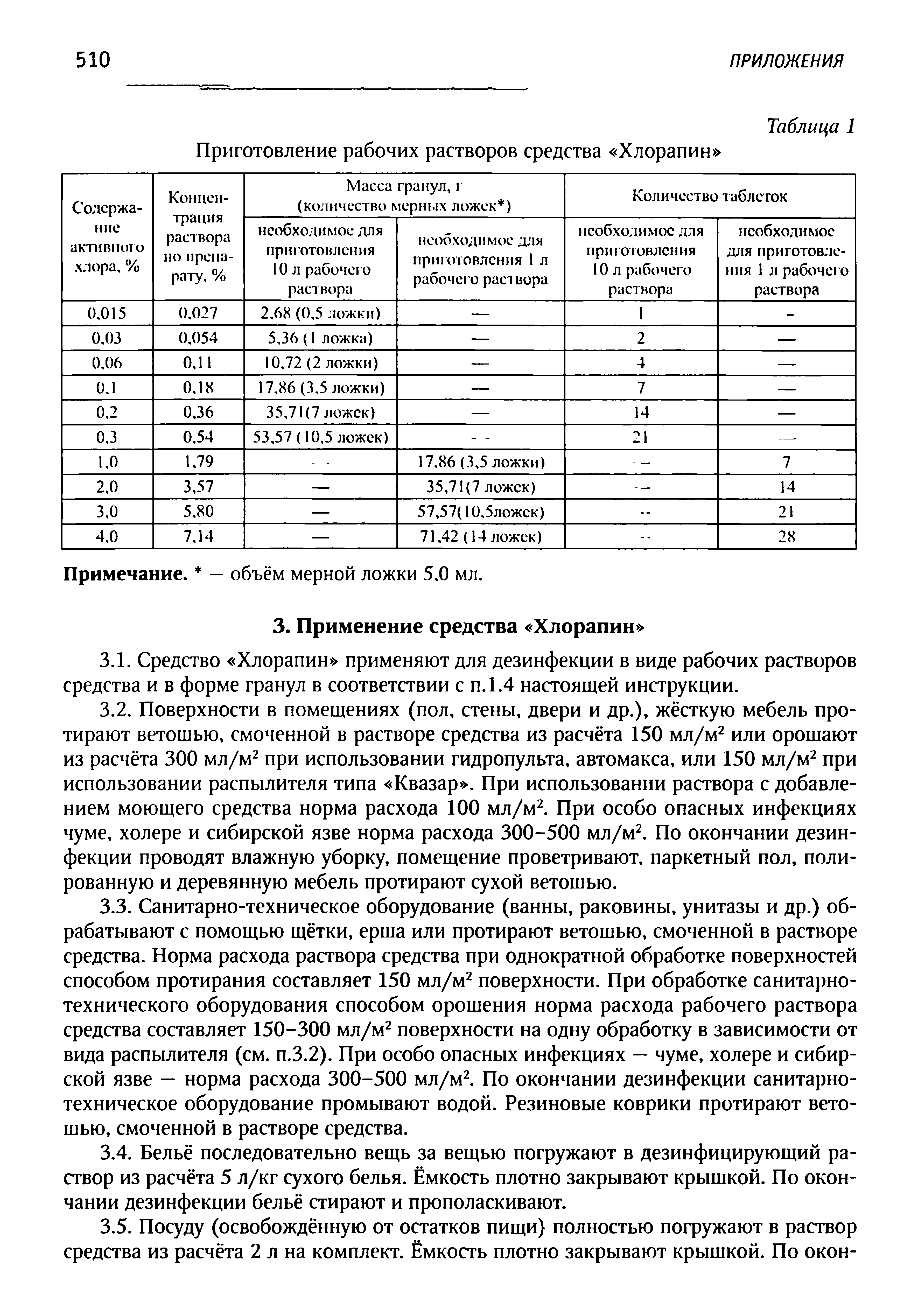 Таблица 1 Приготовление рабочих растворов средства Хлорапин ...