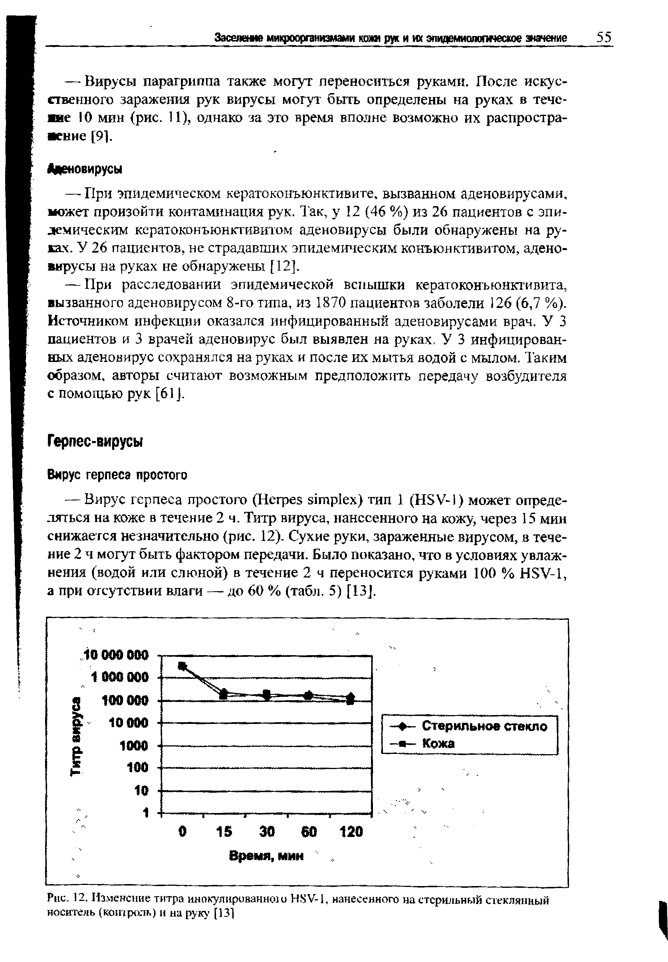 Рис. 12. Изменение титра инокулированно] и HSV-1, нанесенного на стерильный стеклянный носитель (контроль) и на руку [131...