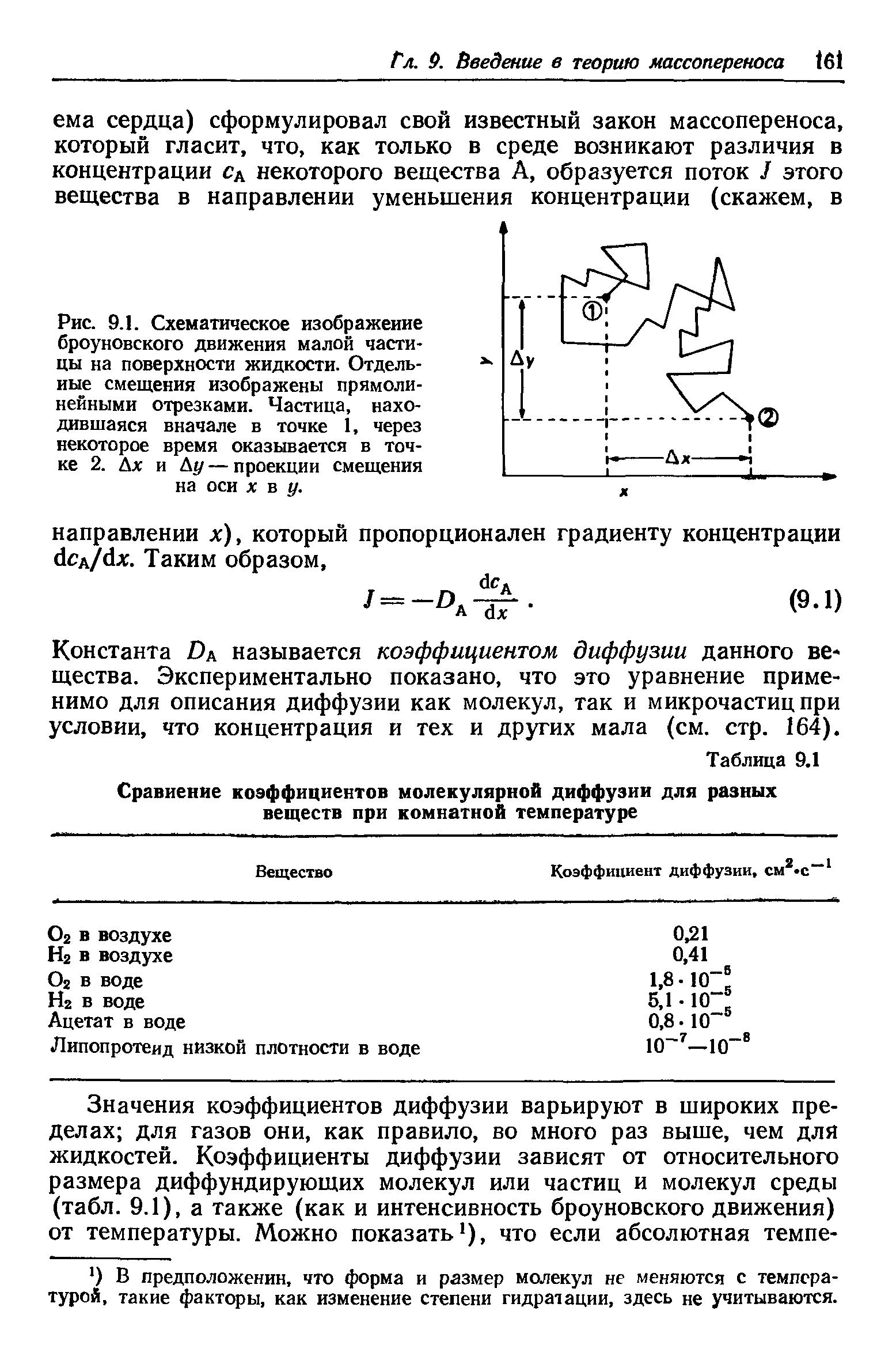 Рис. 9.1. Схематическое изображение броуновского движения малой частицы на поверхности жидкости. Отдельные смещения изображены прямолинейными отрезками. Частица, находившаяся вначале в точке 1, через некоторое время оказывается в точке 2. Дх и Д — проекции смещения на оси х в у.