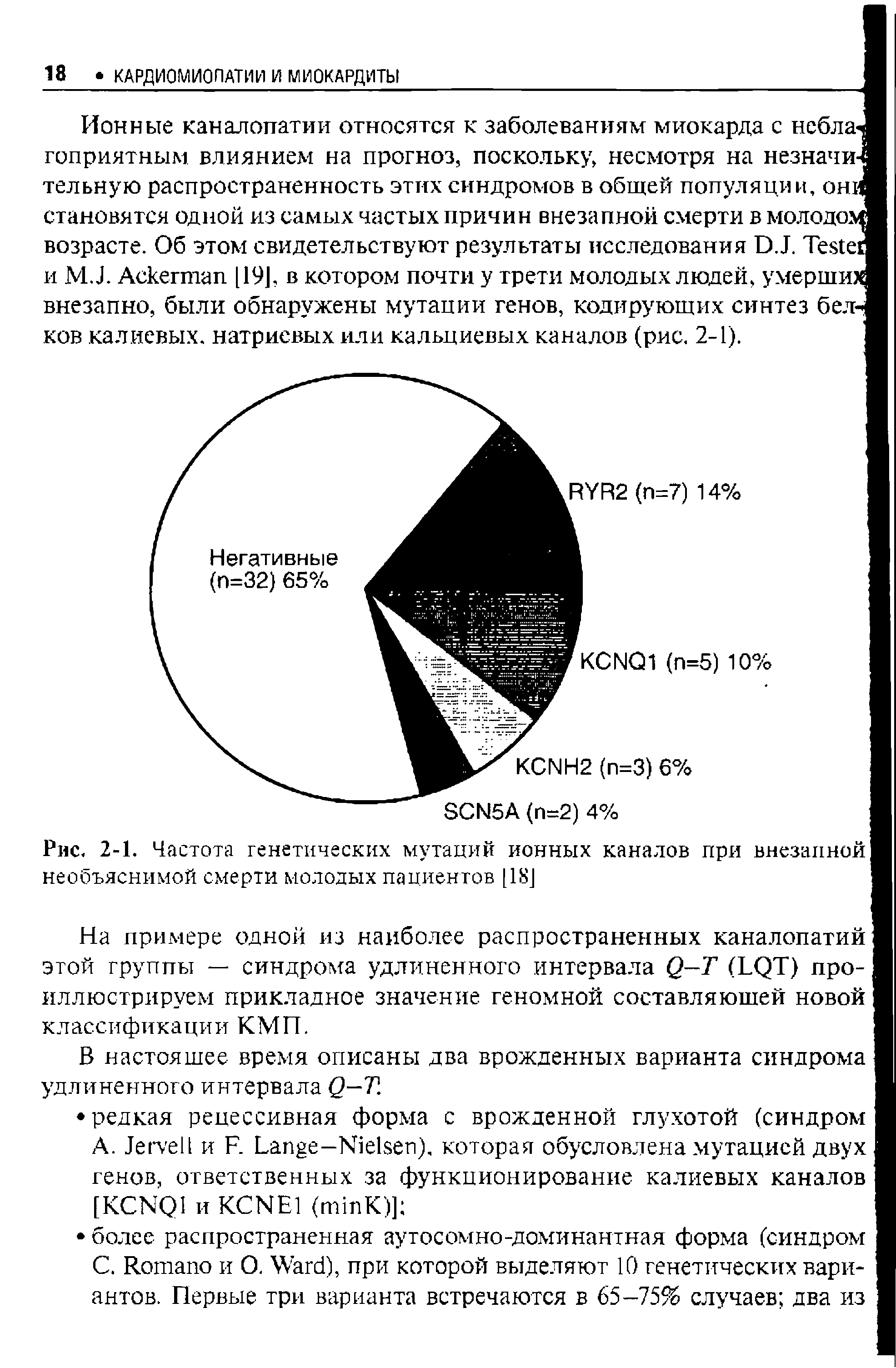 Рис. 2-1. Частота генетических мутаций ионных каналов при внезапной необъяснимой смерти молодых пациентов Ц8]...