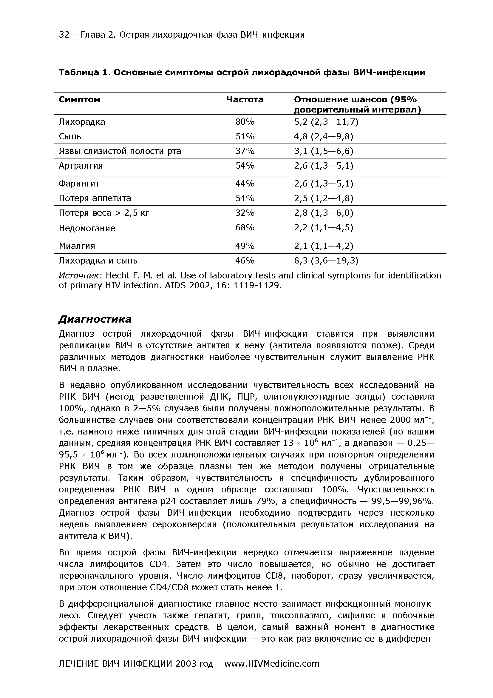 Таблица 1. Основные симптомы острой лихорадочной фазы ВИЧ-инфекции...