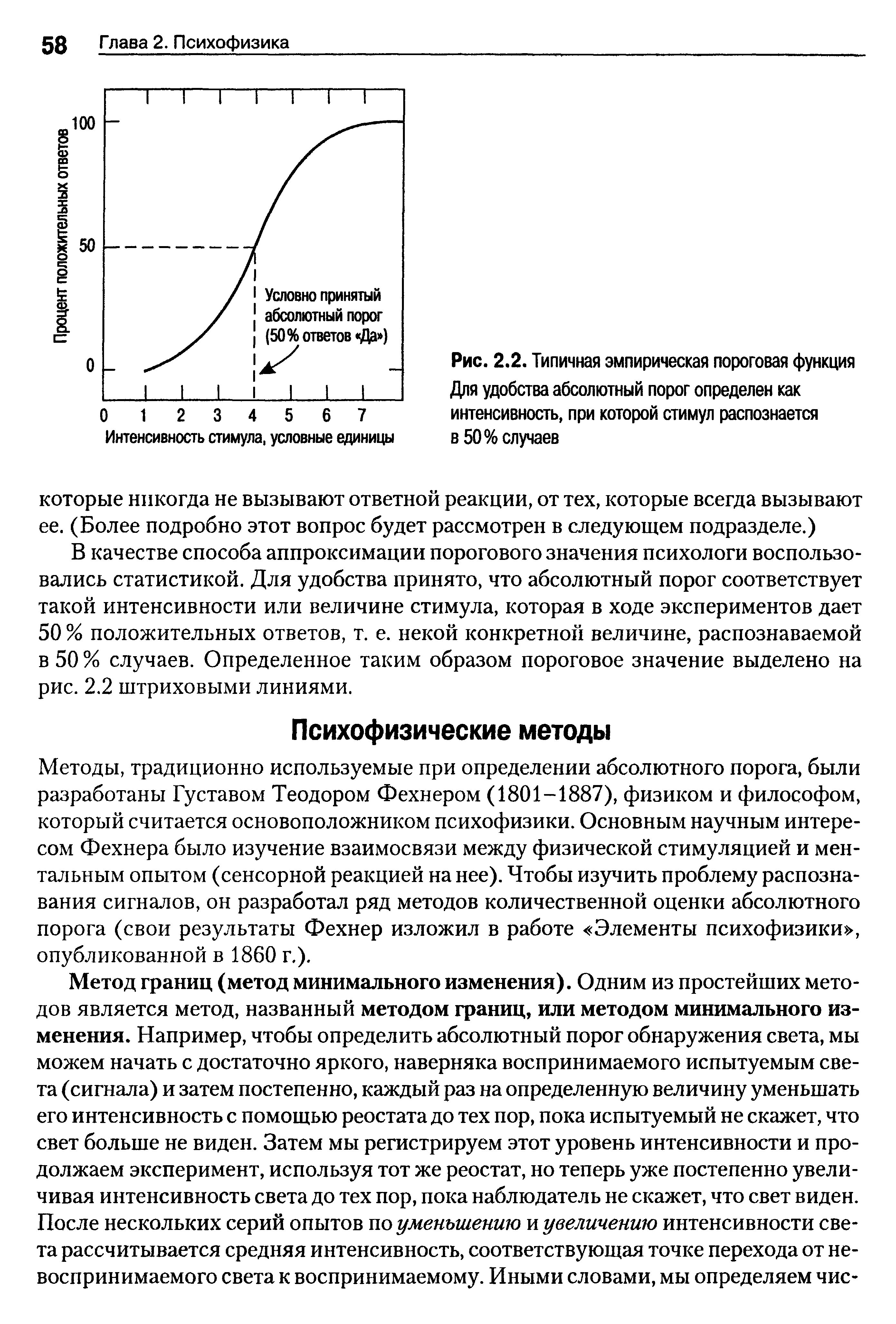 Рис. 2.2. Типичная эмпирическая пороговая функция Для удобства абсолютный порог определен как интенсивность, при которой стимул распознается в 50% случаев...