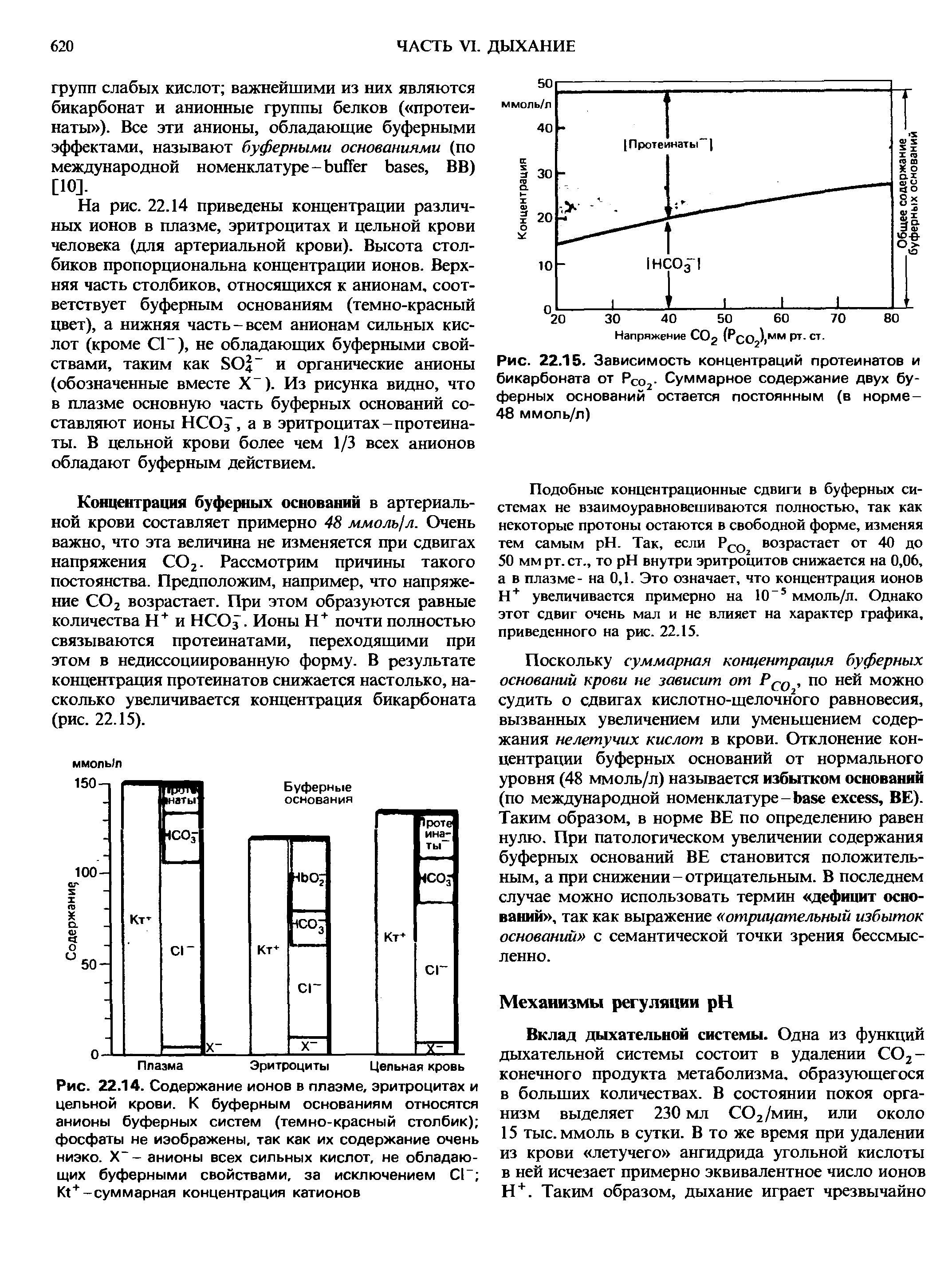 Рис. 22.15. Зависимость концентраций протеинатов и бикарбоната от Рсо2- Суммарное содержание двух буферных оснований остается постоянным (в норме-48 ммоль/л)...