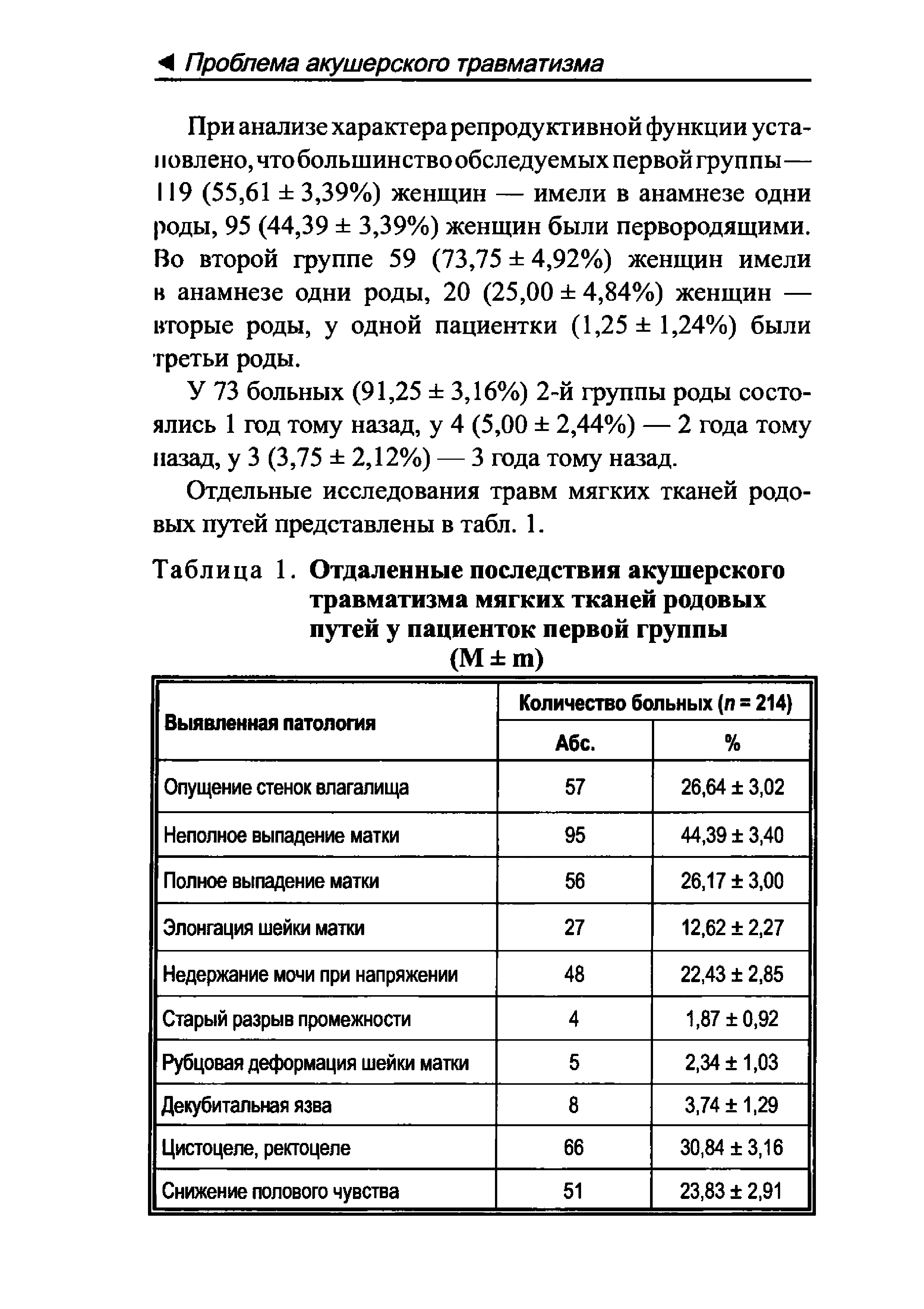 Таблица 1. Отдаленные последствия акушерского травматизма мягких тканей родовых путей у пациенток первой группы...