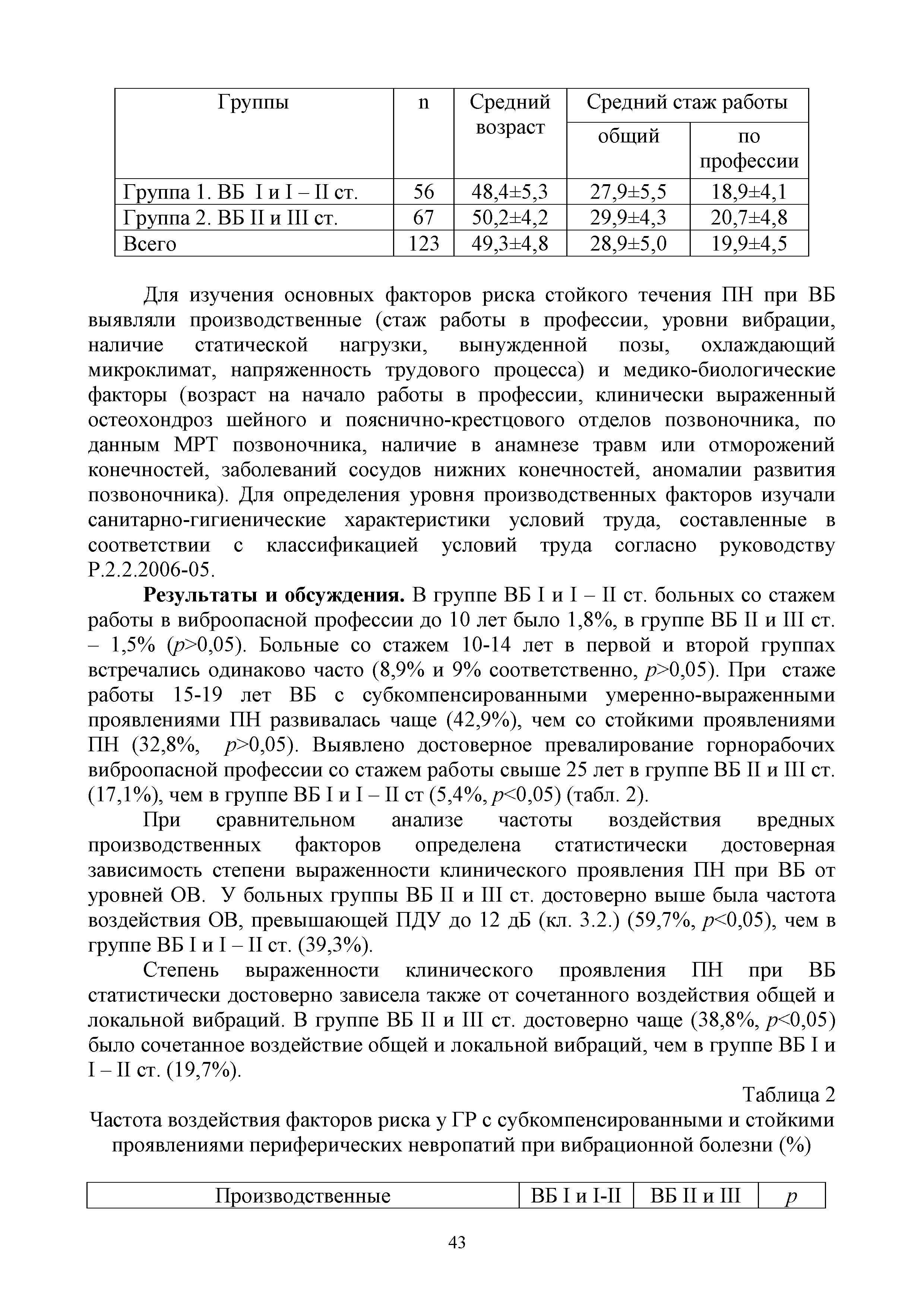 Таблица 2 Частота воздействия факторов риска у ГР с субкомпенсированными и стойкими проявлениями периферических невропатий при вибрационной болезни (%)...