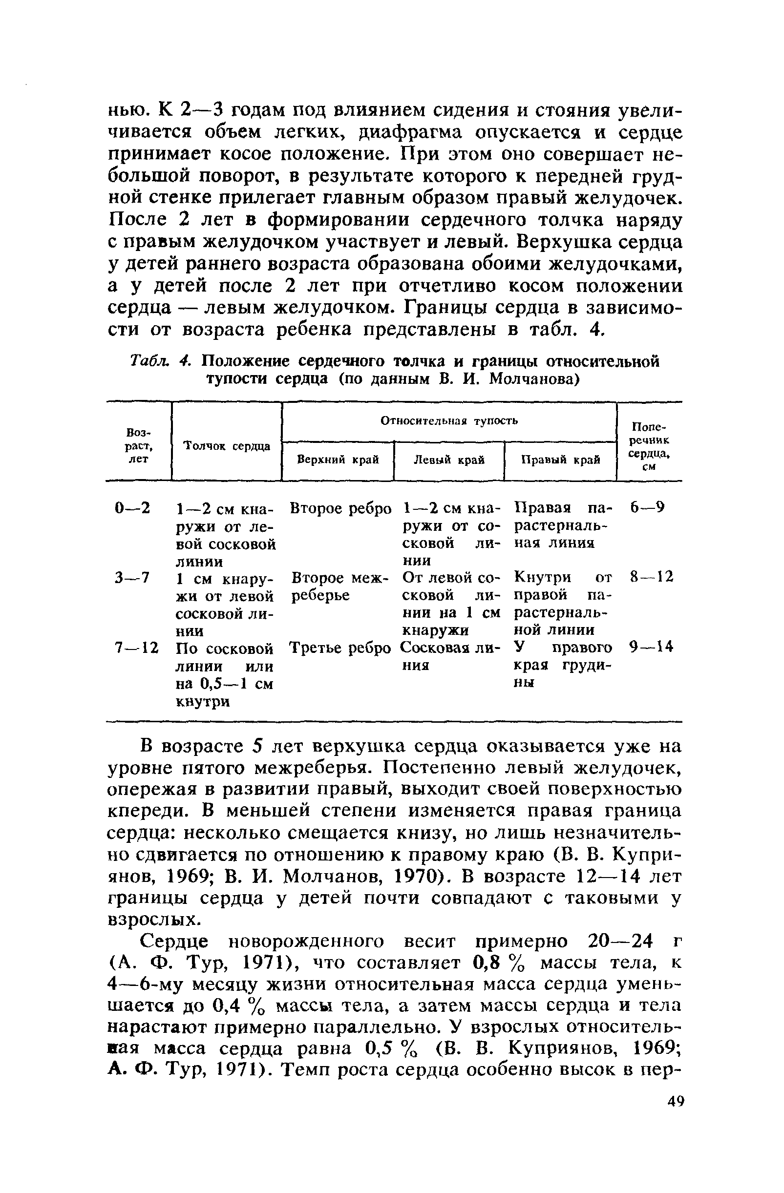 Табл. 4. Положение сердечного толчка и границы относительной тупости сердца (по данным В. И. Молчанова)...