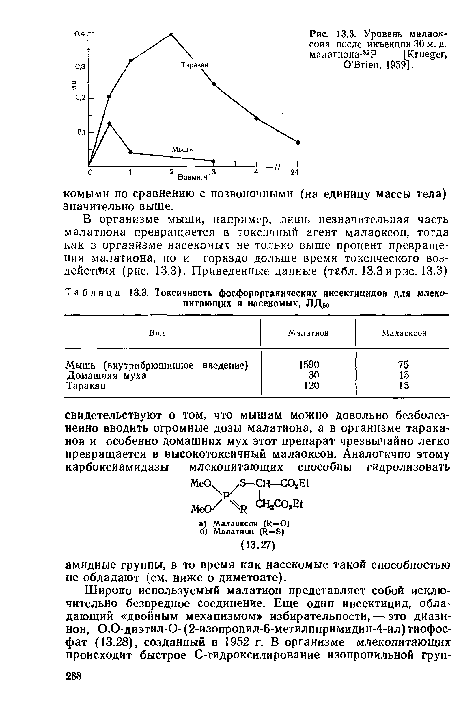 Таблица 13.3. Токсичность фосфорорганических инсектицидов для млекопитающих и насекомых, ЛД50...