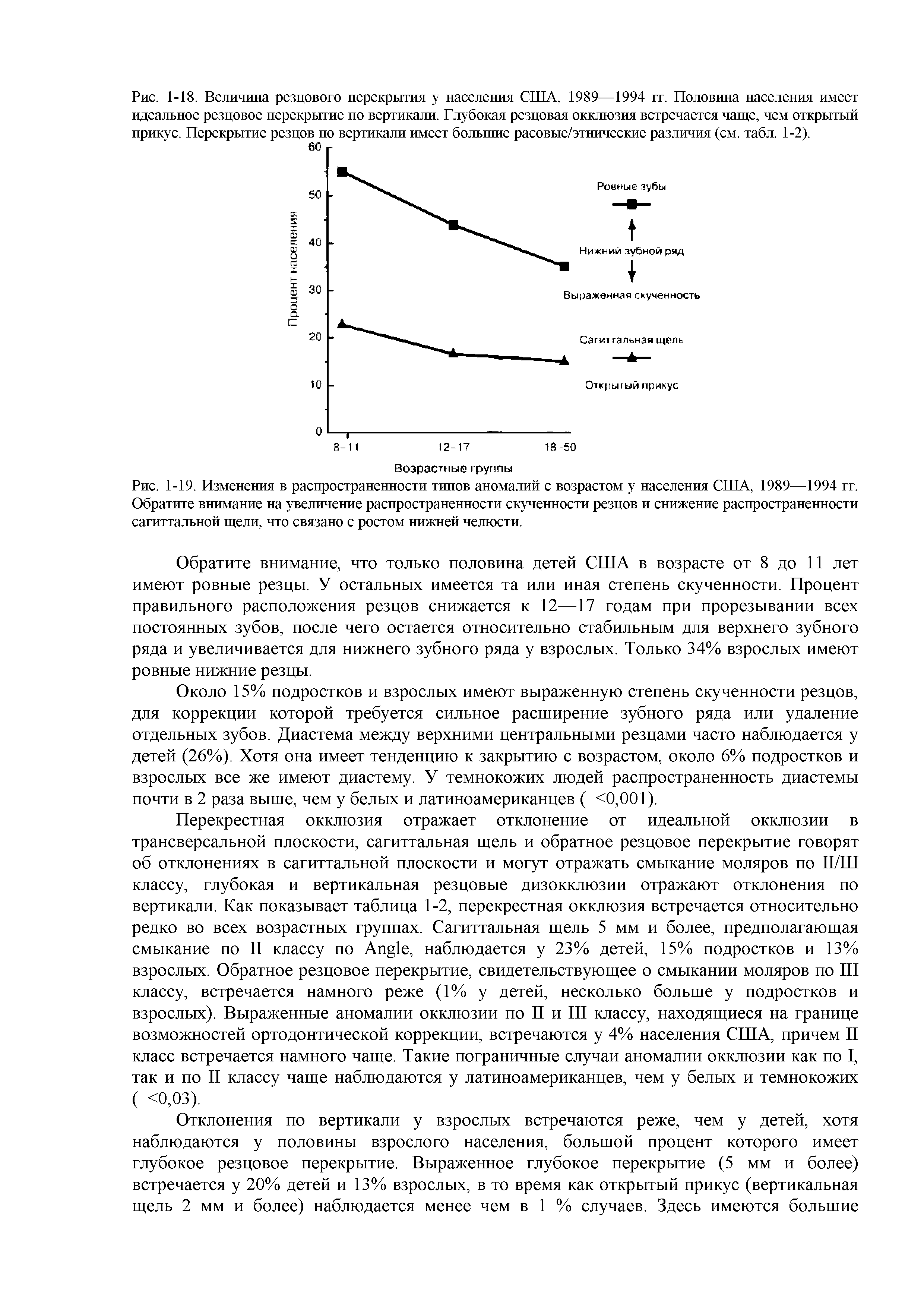 Рис. 1-19. Изменения в распространенности типов аномалий с возрастом у населения США, 1989—1994 гг. Обратите внимание на увеличение распространенности скученности резцов и снижение распространенности сагиттальной щели, что связано с ростом нижней челюсти.