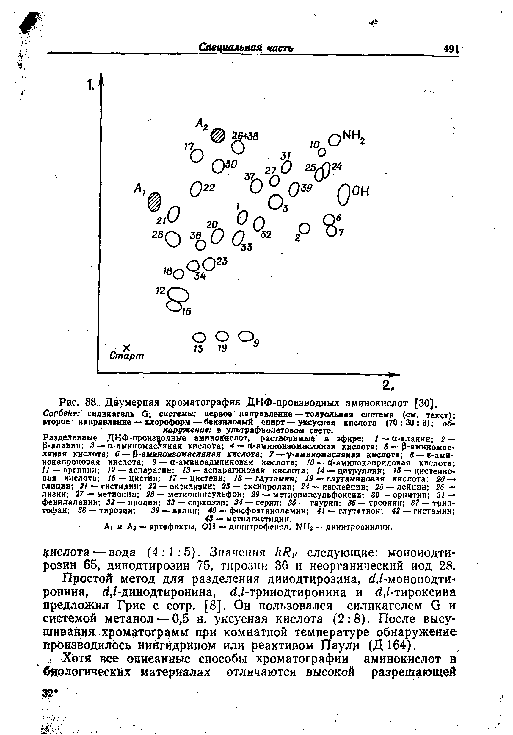 Рис. 88. Двумерная хроматография ДНФ-производных аминокислот [30]. Сорбент силикагель в системы первое направление — толуольная система (см. текст) второе направление — хлороформ — бензиловый спирт — уксусная кислота (70 30 3) обнаружение в ультрафиолетовом свете.