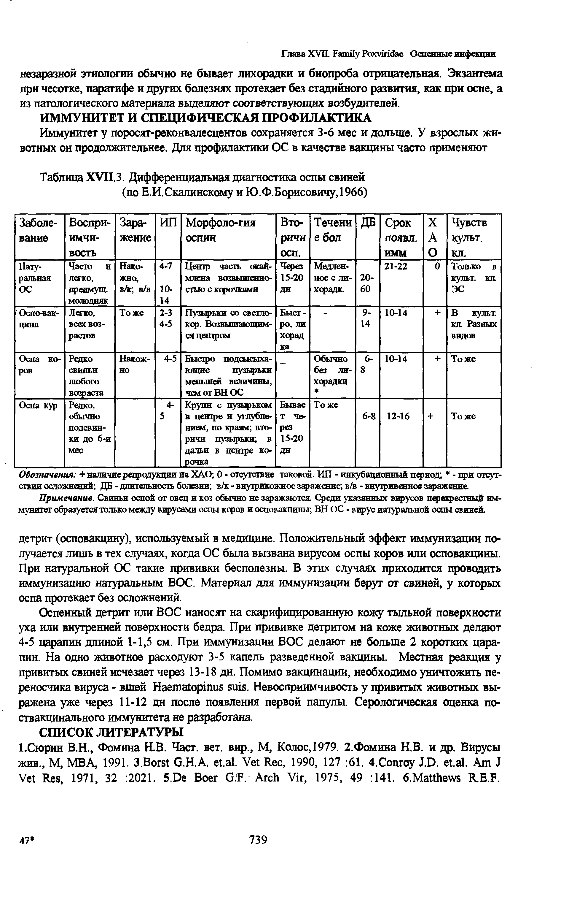 Таблица XVII. 3. Дифференциальная диагностика оспы свиней...