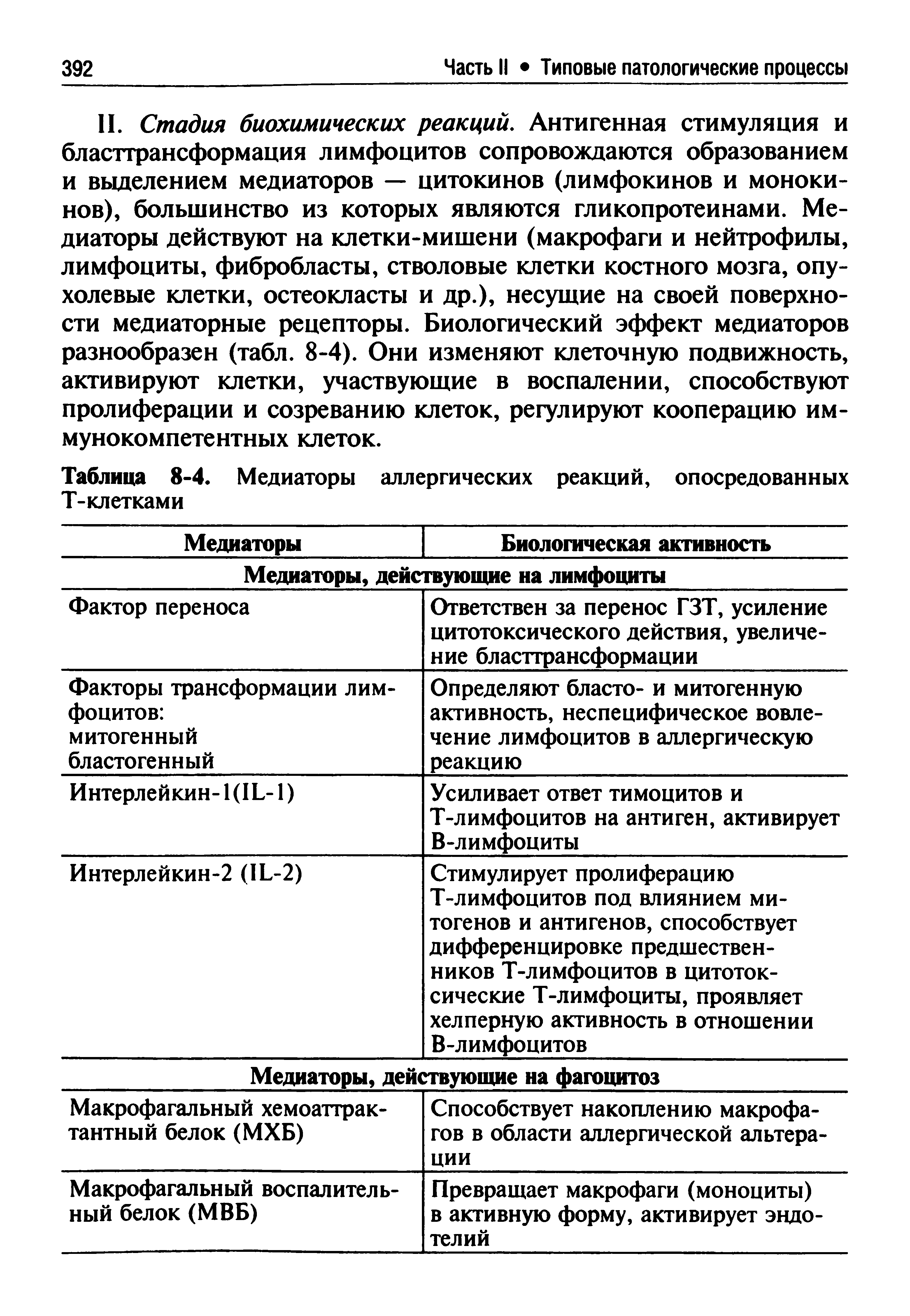 Таблица 8-4. Медиаторы аллергических реакций, опосредованных Т-клетками...