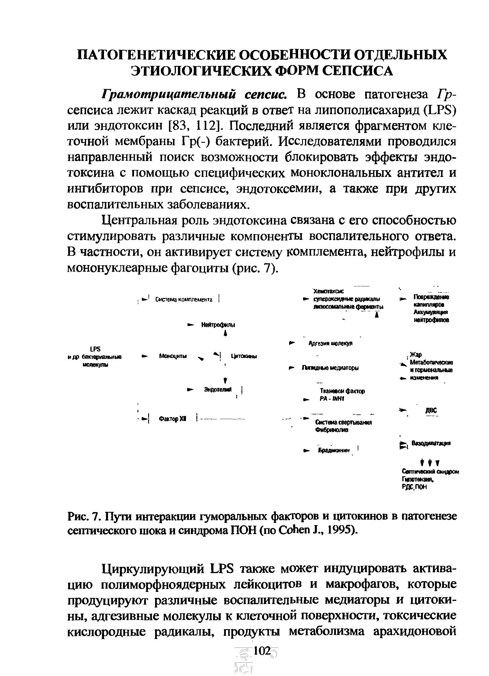 Рис. 7. Пути интеракции гуморальных факторов и цитокинов в патогенезе септического шока и синдрома ПОН (по C J., 1995).