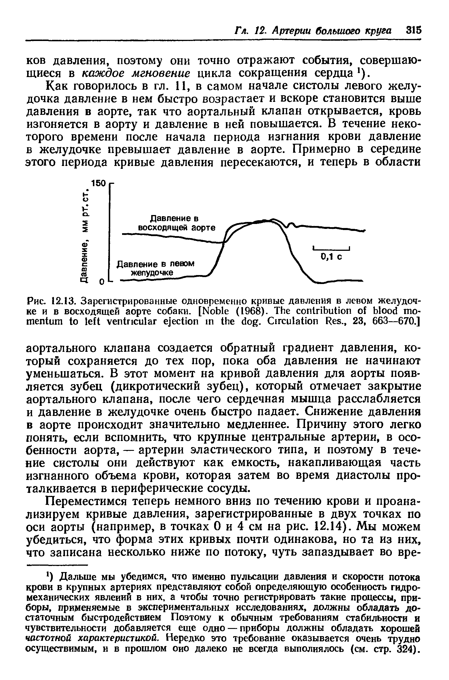 Рис. 12.13. Зарегистрированные одновременно кривые давления в левом желудочке и в восходящей аорте собаки. [N (1968). T . C R ., 23, 663—670.]...