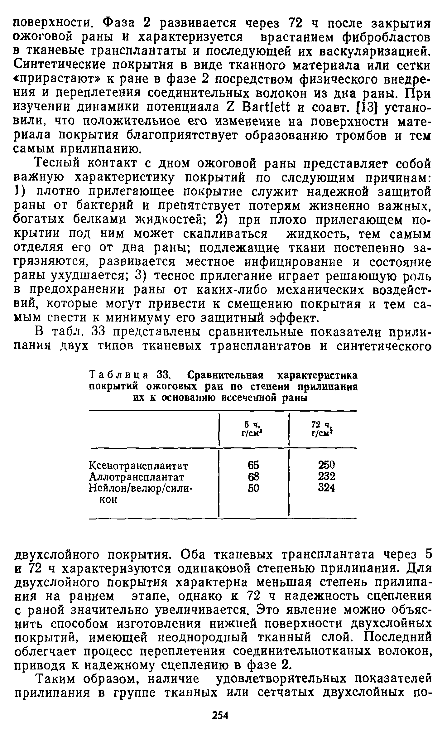 Таблица 33. Сравнительная характеристика покрытий ожоговых ран по степени прилипания их к основанию иссеченной раны...