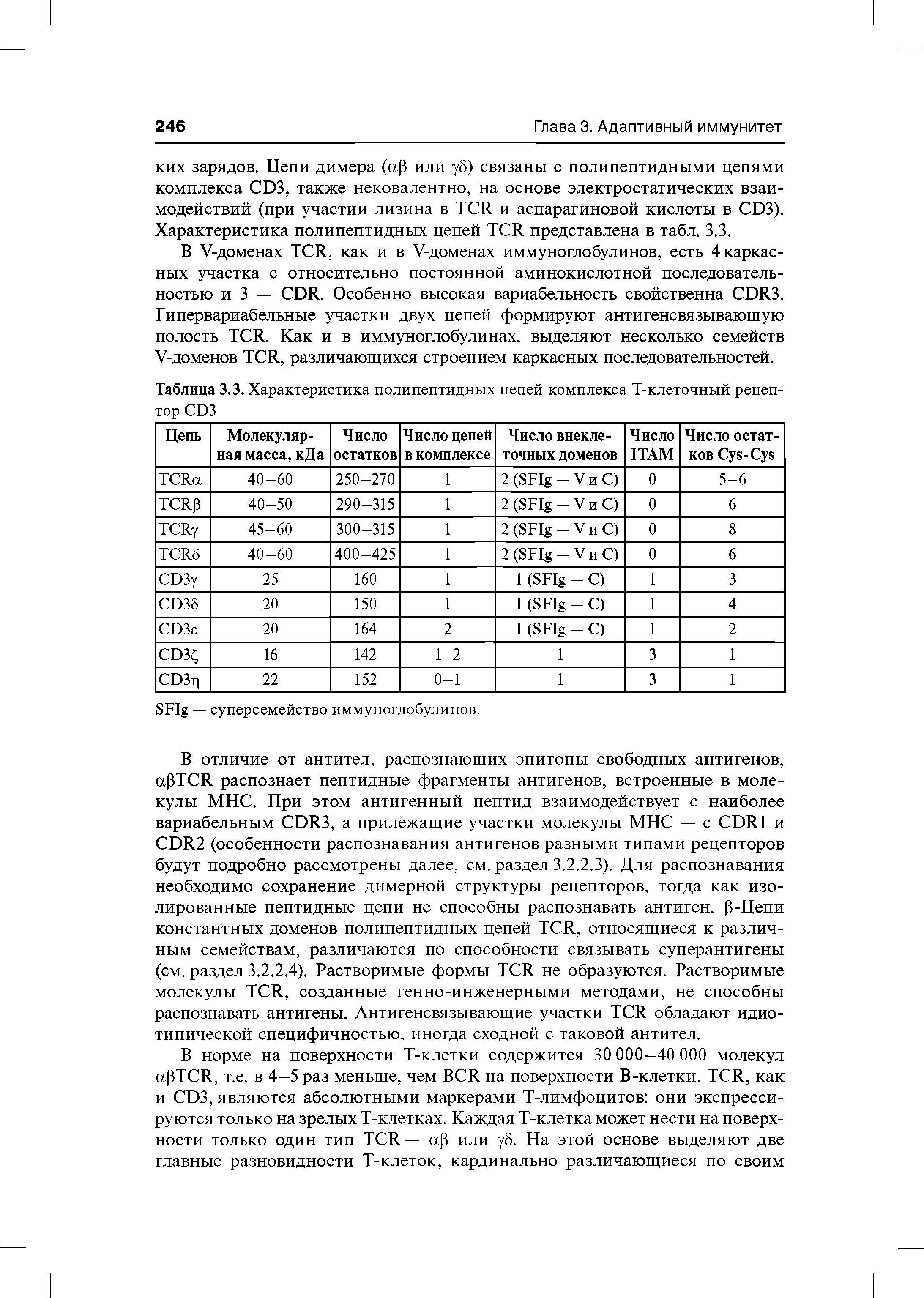 Таблица 3.3. Характеристика полипептидных цепей комплекса Т-клеточный рецептор СИЗ...