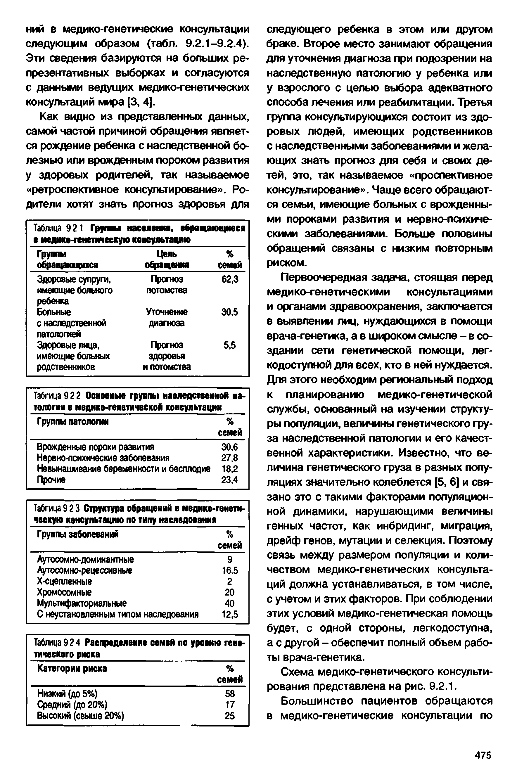 Таблица 9 21 Группы населения, обращающиеся в медике-генетическую консультацию ...