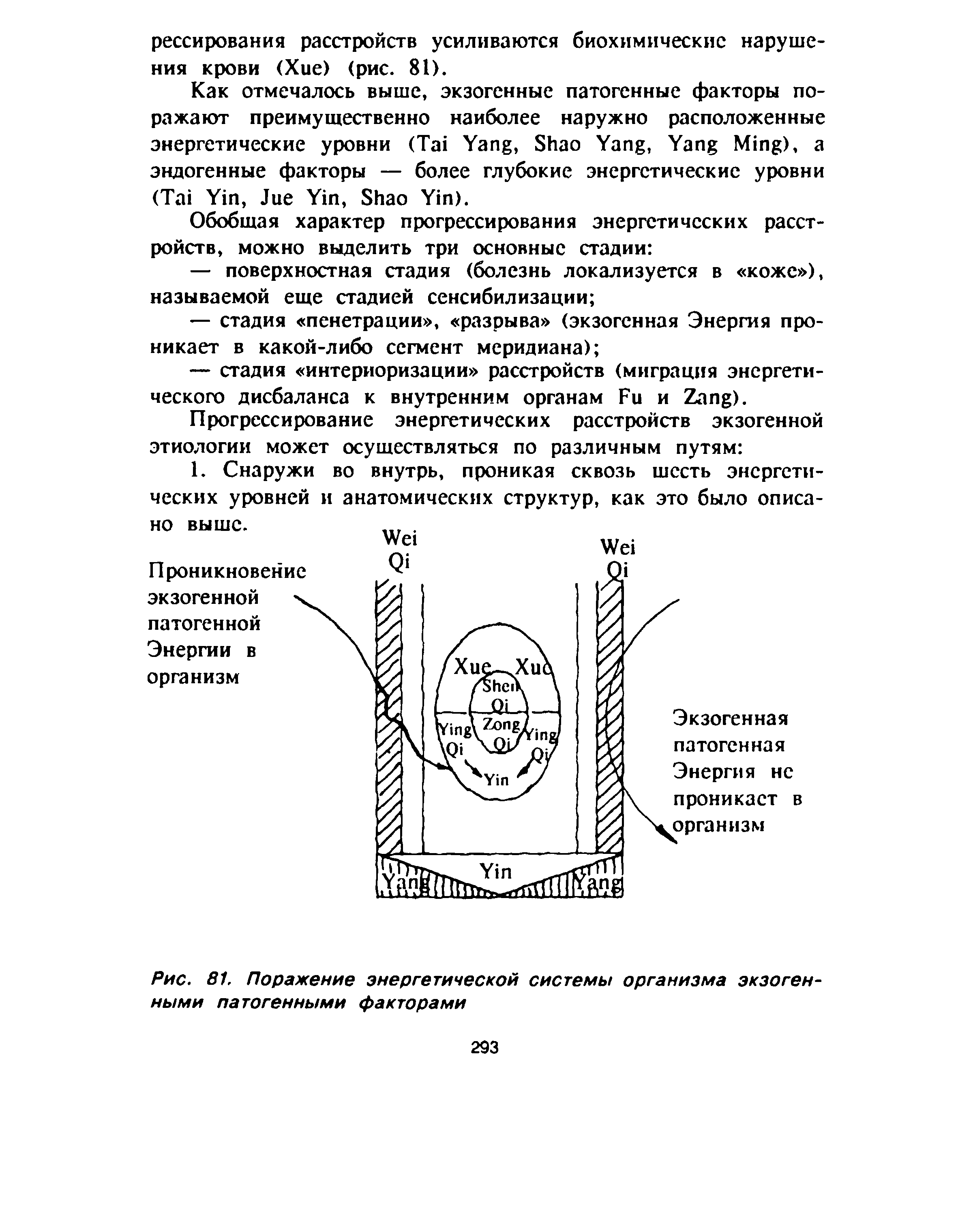 Рис. 81. Поражение энергетической системы организма экзогенными патогенными факторами...