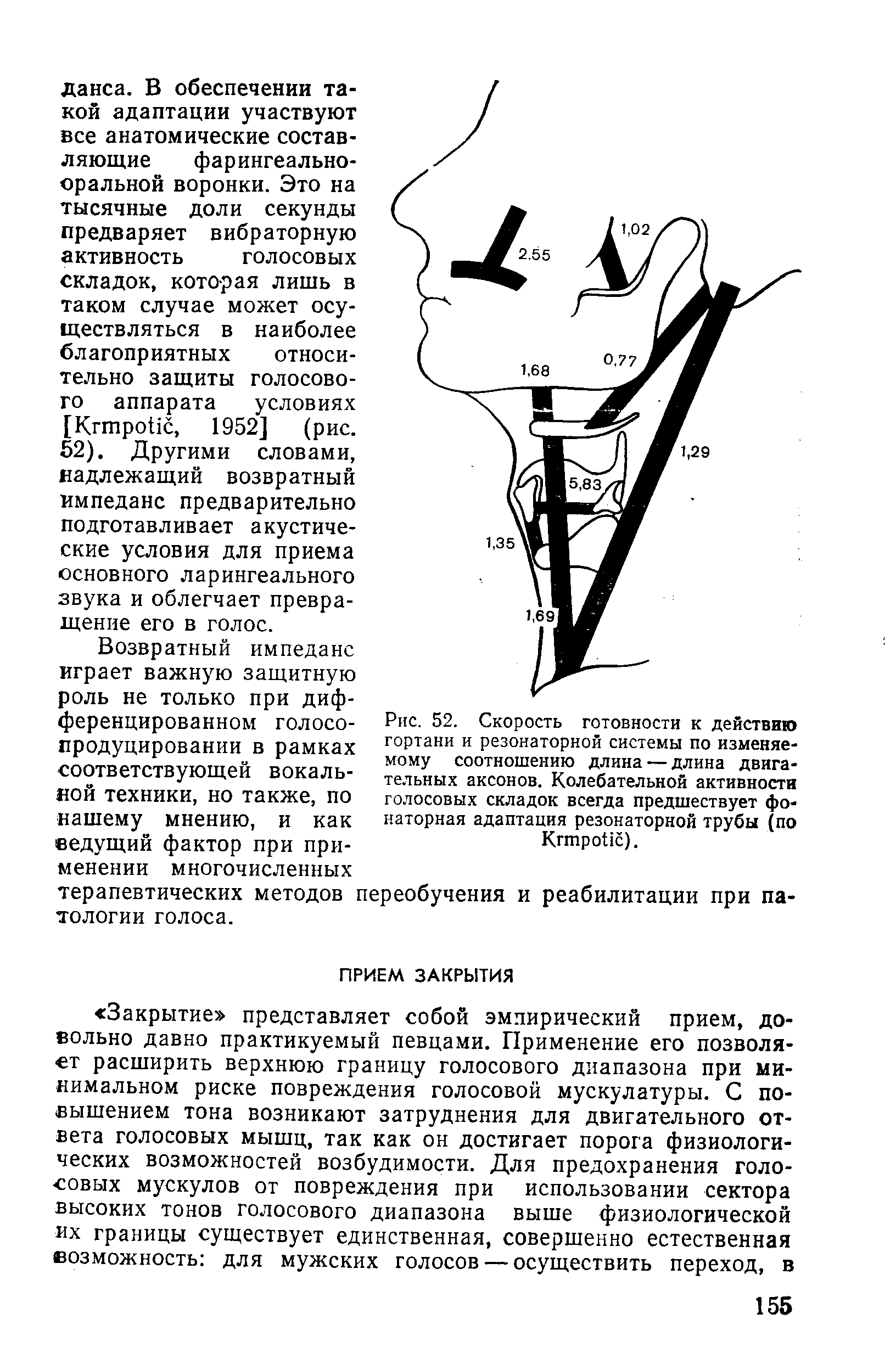 Рис. 52. Скорость готовности к действию гортани и резонаторной системы по изменяемому соотношению длина — длина двигательных аксонов. Колебательной активности голосовых складок всегда предшествует фо-наторная адаптация резонаторной трубы (по КгтроНс).