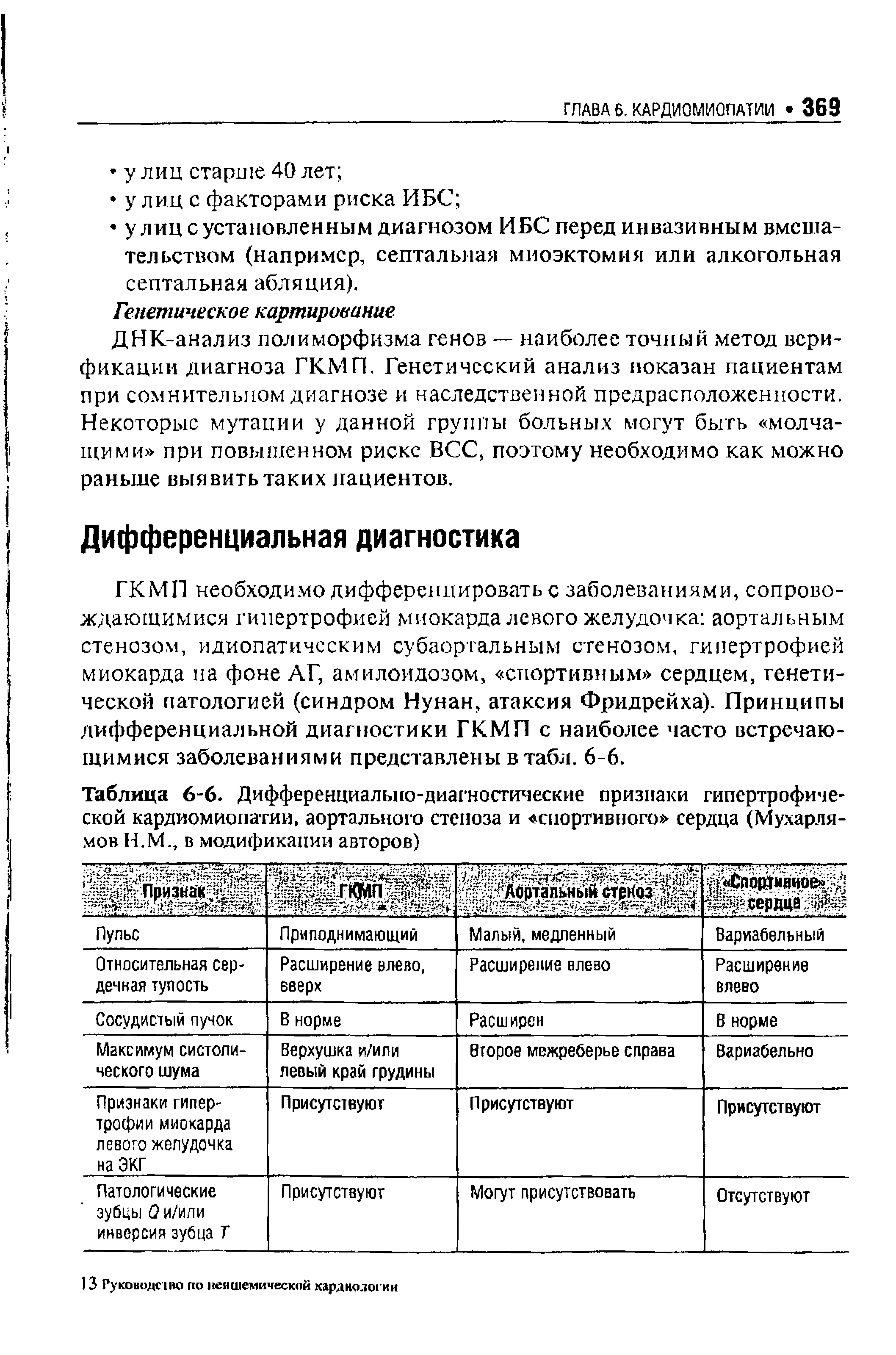 Таблица 6-6. Дифференциально-диагностические признаки гипертрофической кардиомиопатии, аортального стеноза и спортивного сердца (Мухарля-мов Н.М., в модификации авторов)...