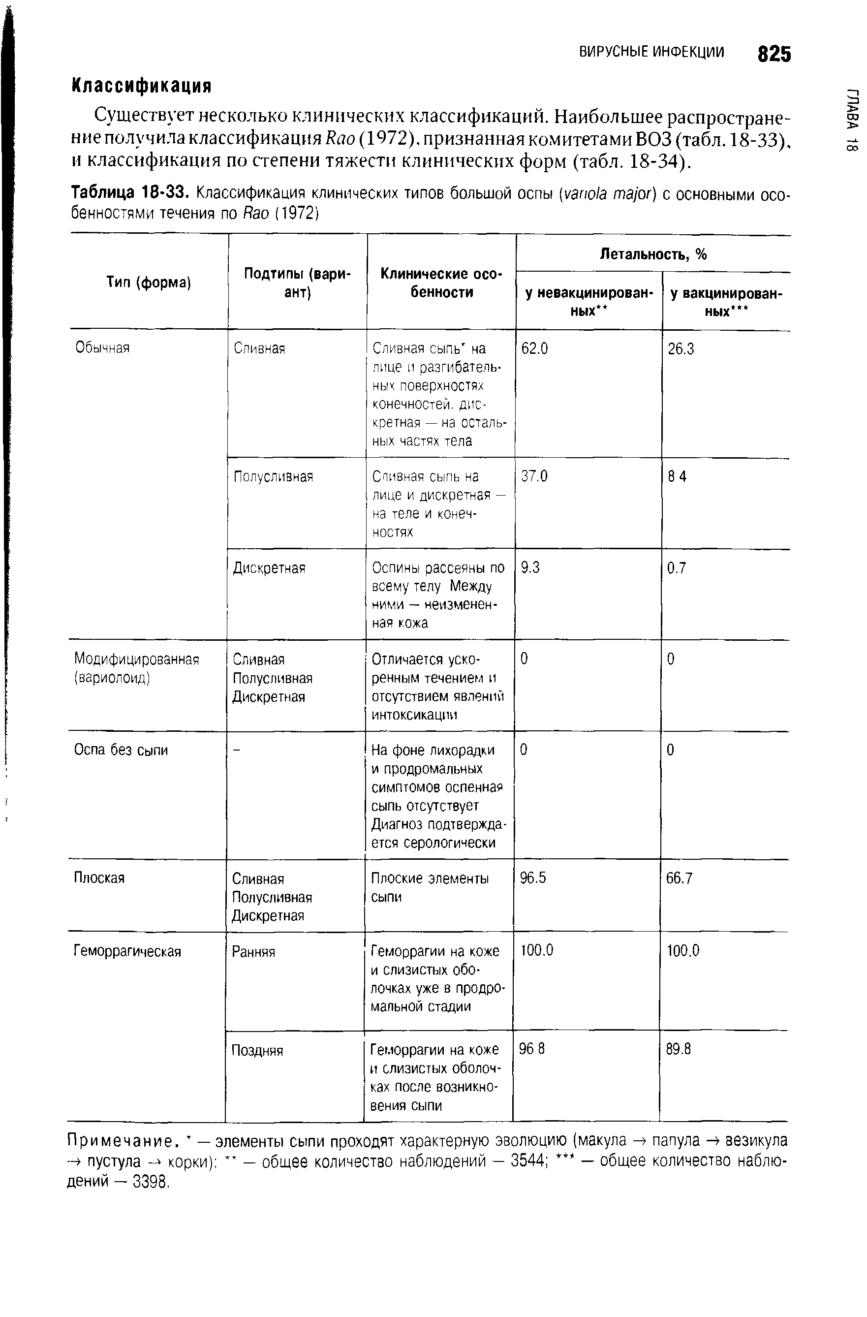 Таблица 18-33. Классификация клинических типов большой оспы ( ) с основными особенностями течения по R (1972)...