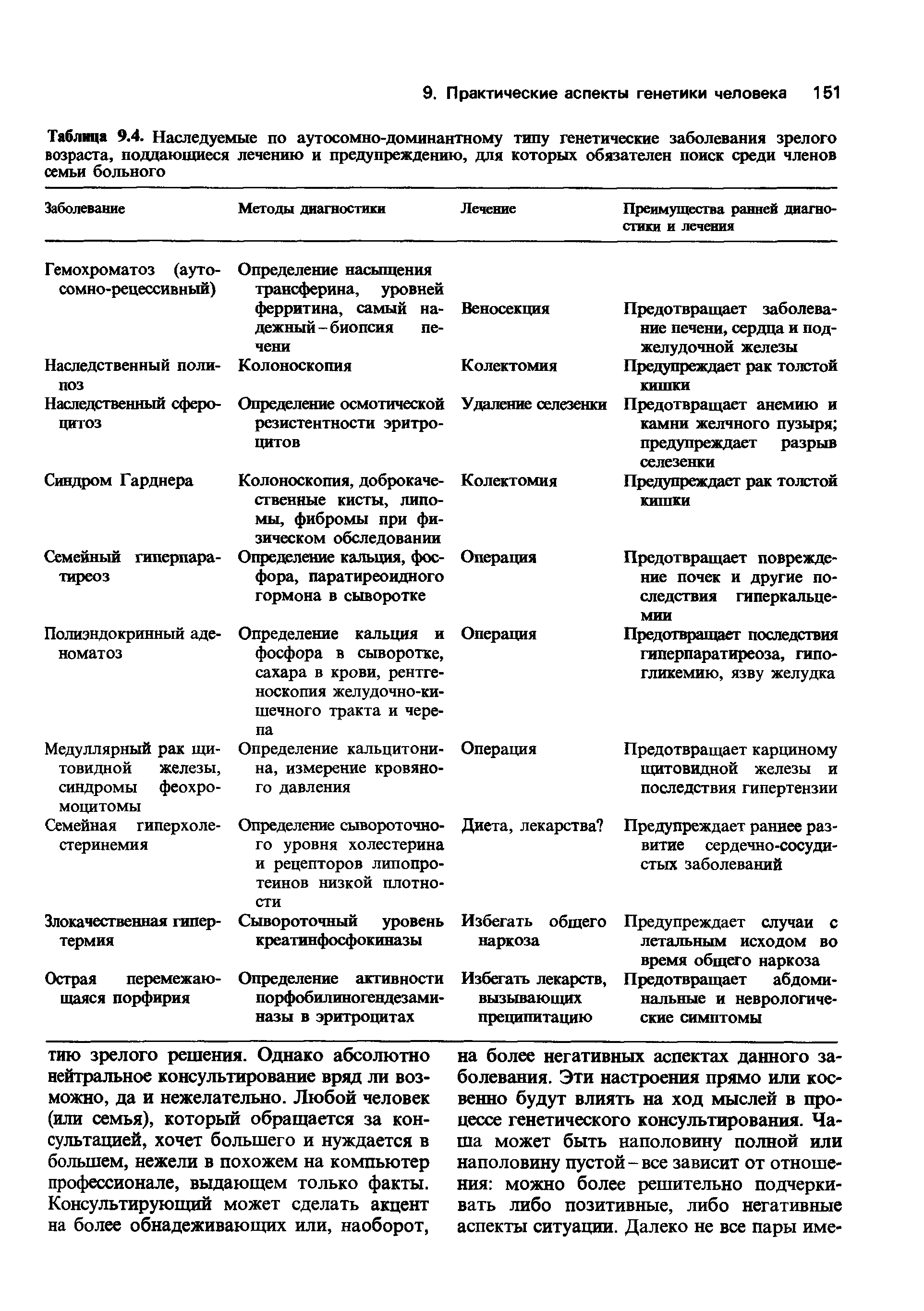 Таблица 9.4. Наследуемые по аутосомно-доминантному типу генетические заболевания зрелого возраста, поддающиеся лечению и предупреждению, для которых обязателен поиск среди членов семьи больного...