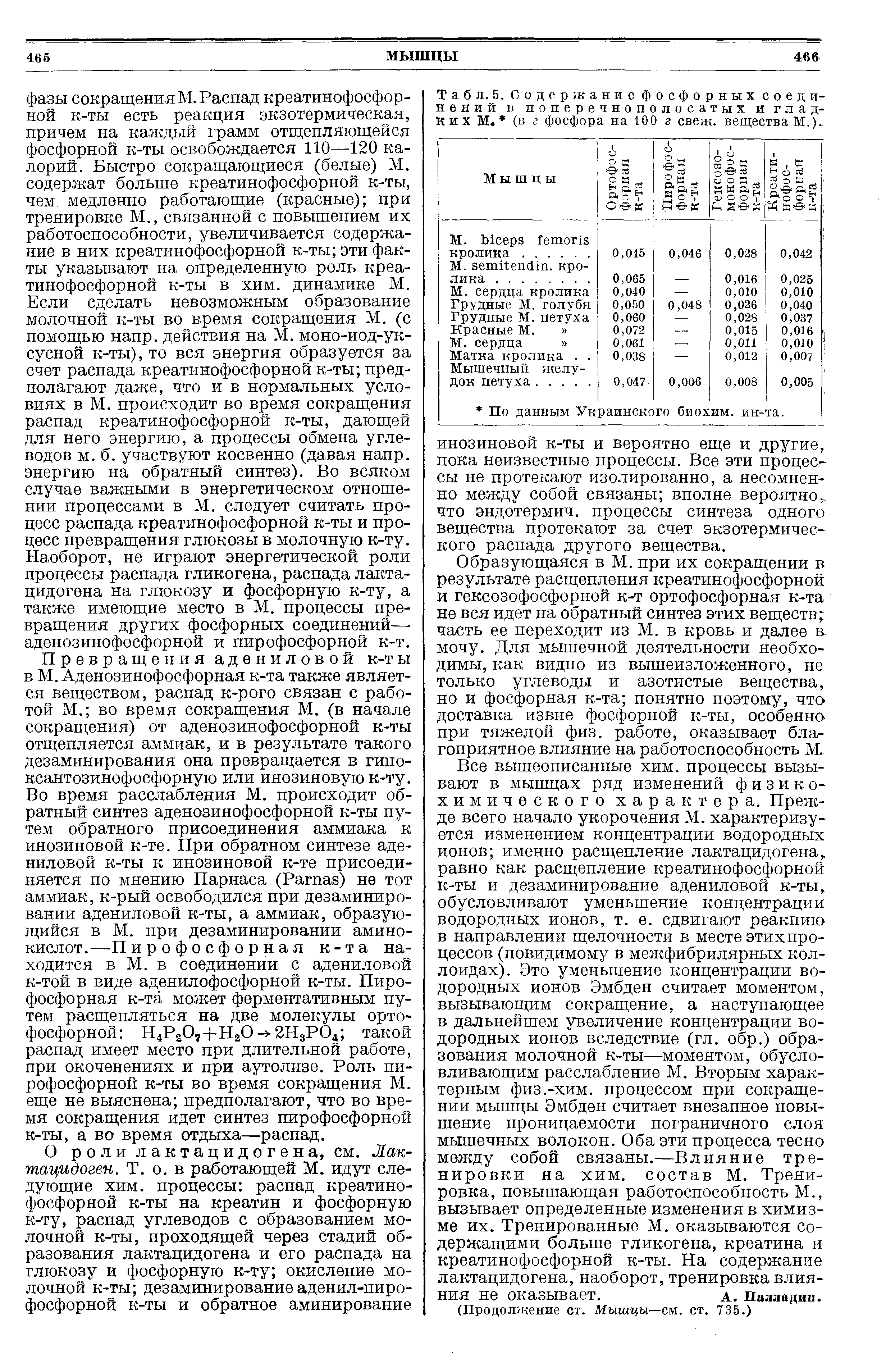 Табл. 5. Содержание фосфорных соединений в поперечнополосатых и г падких М. (в г фосфора на 100 г свеж, веществам.).