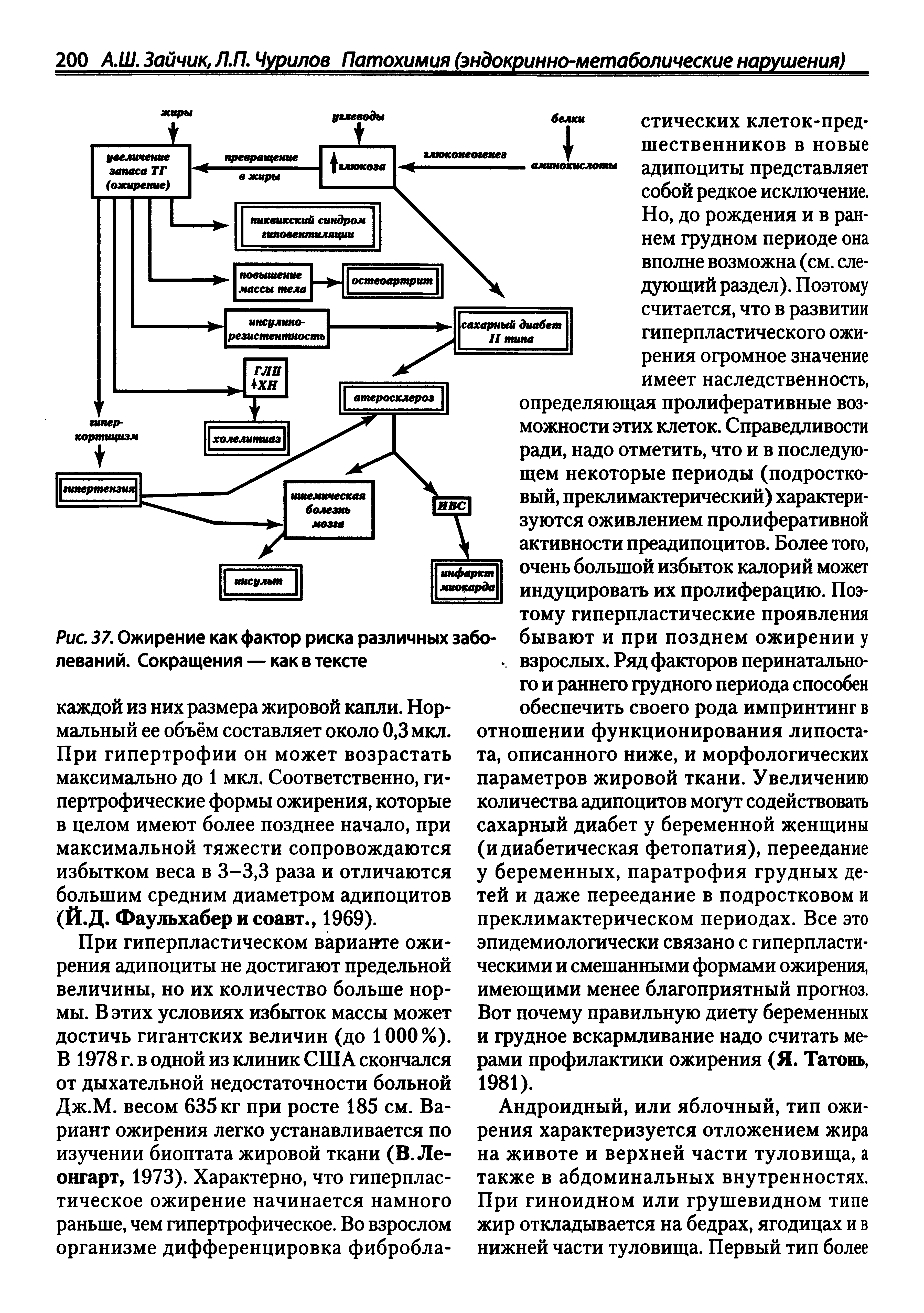 Рис. 37. Ожирение как фактор риска различных заболеваний. Сокращения — как в тексте...