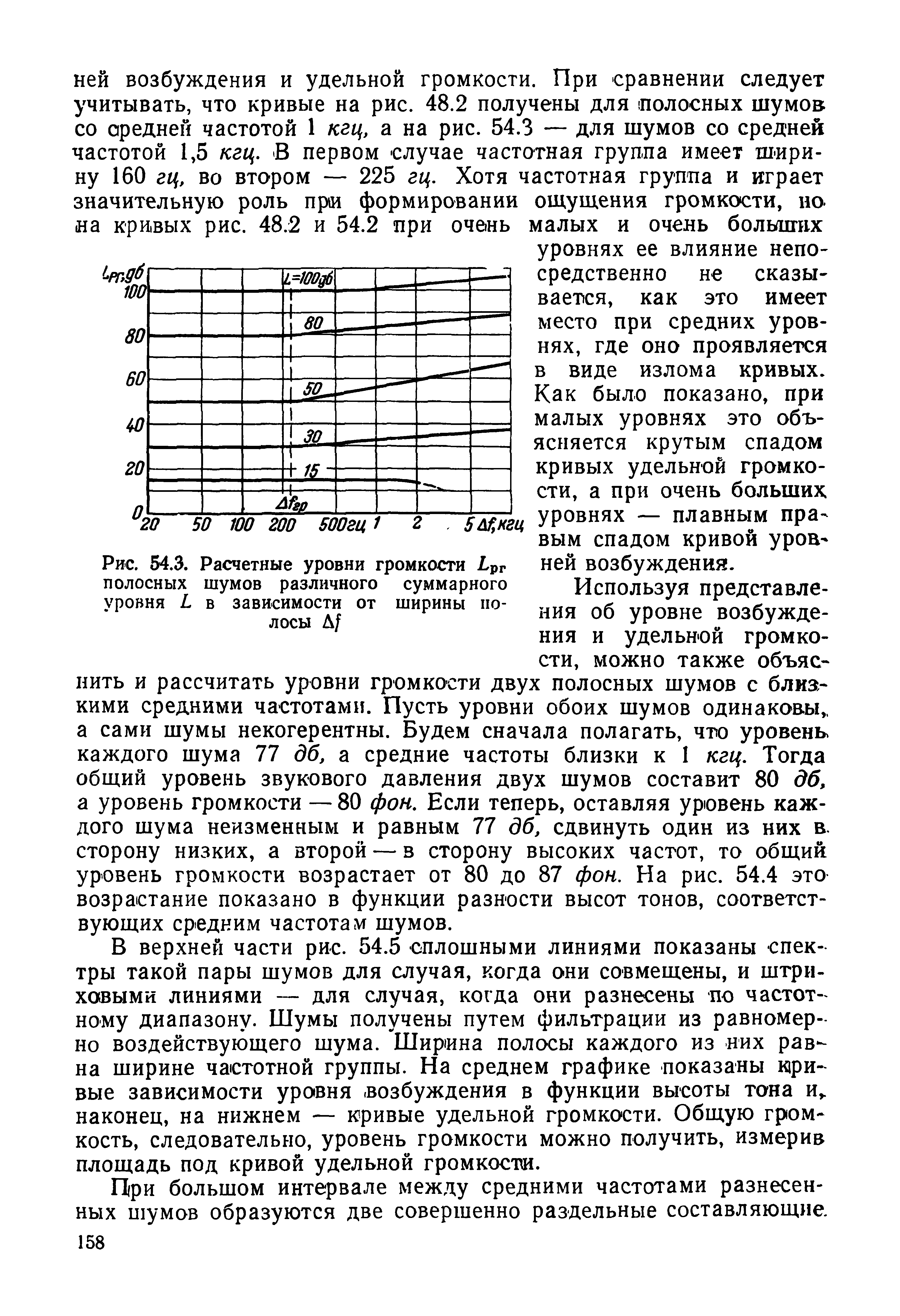 Рис. 54.3. Расчетные уровни громкости рг полосных шумов различного суммарного уровня Ь в зависимости от ширины полосы А/...